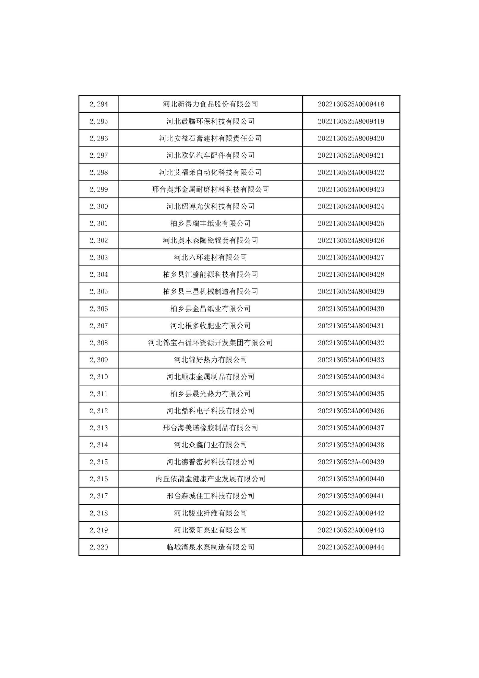 河北省2022年第6批入庫(kù)科技型中小企業(yè)名單_86.jpg