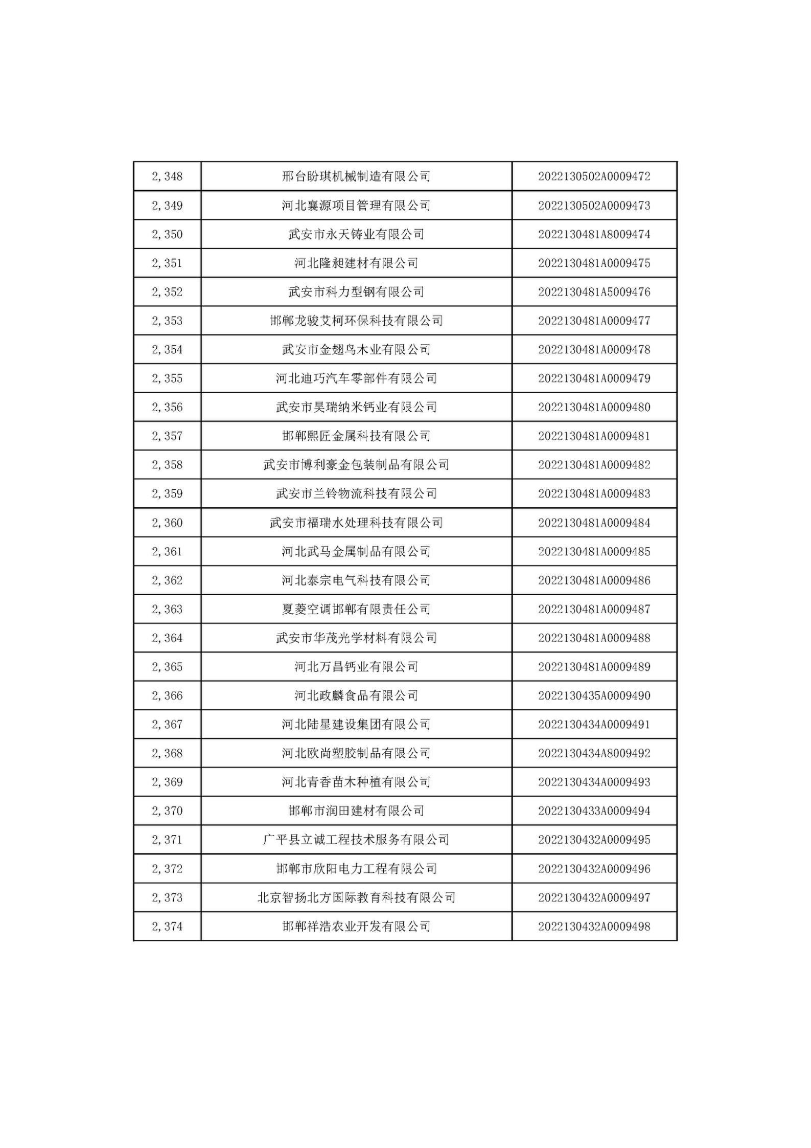 河北省2022年第6批入庫(kù)科技型中小企業(yè)名單_88.jpg