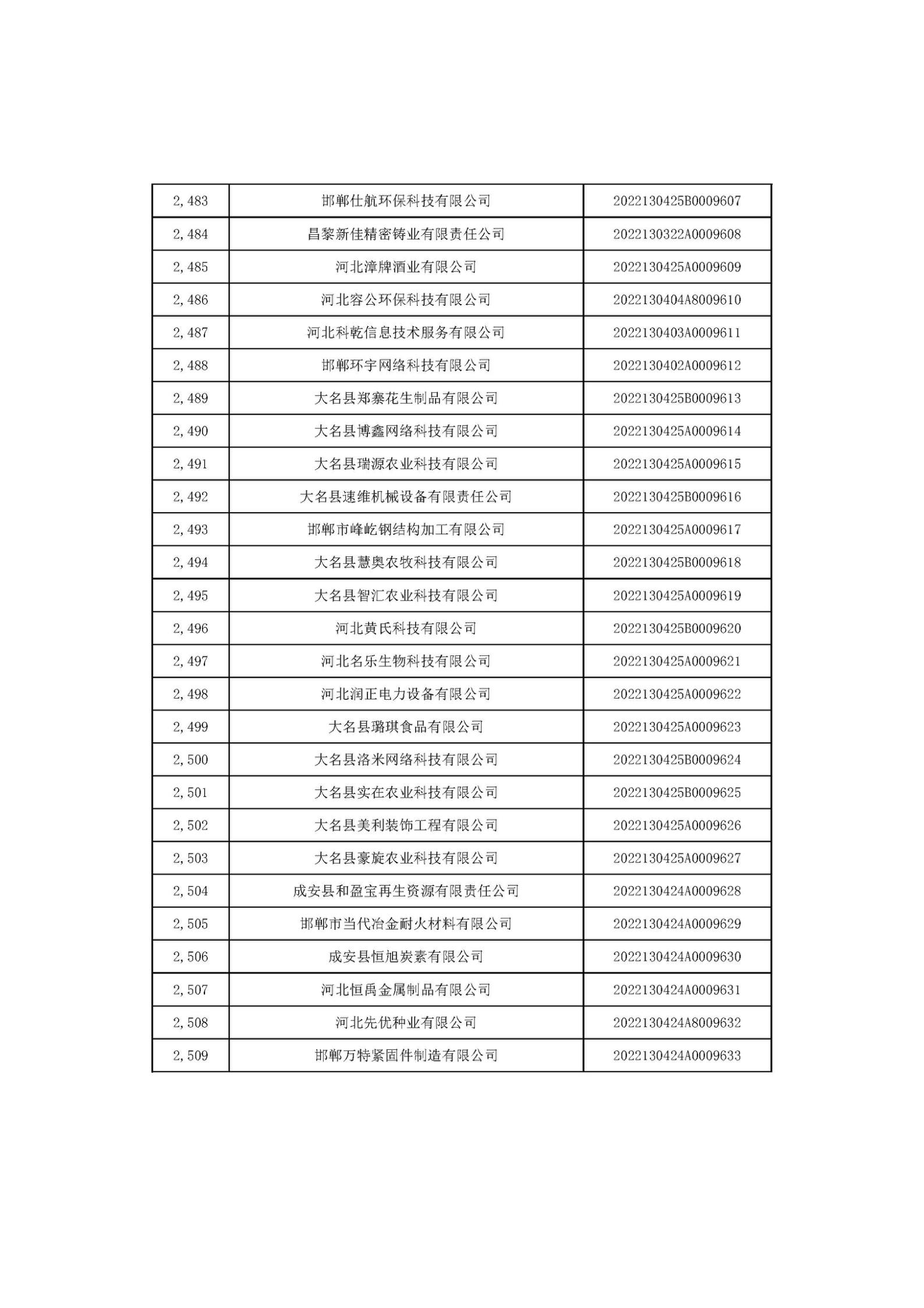 河北省2022年第6批入庫(kù)科技型中小企業(yè)名單_93.jpg