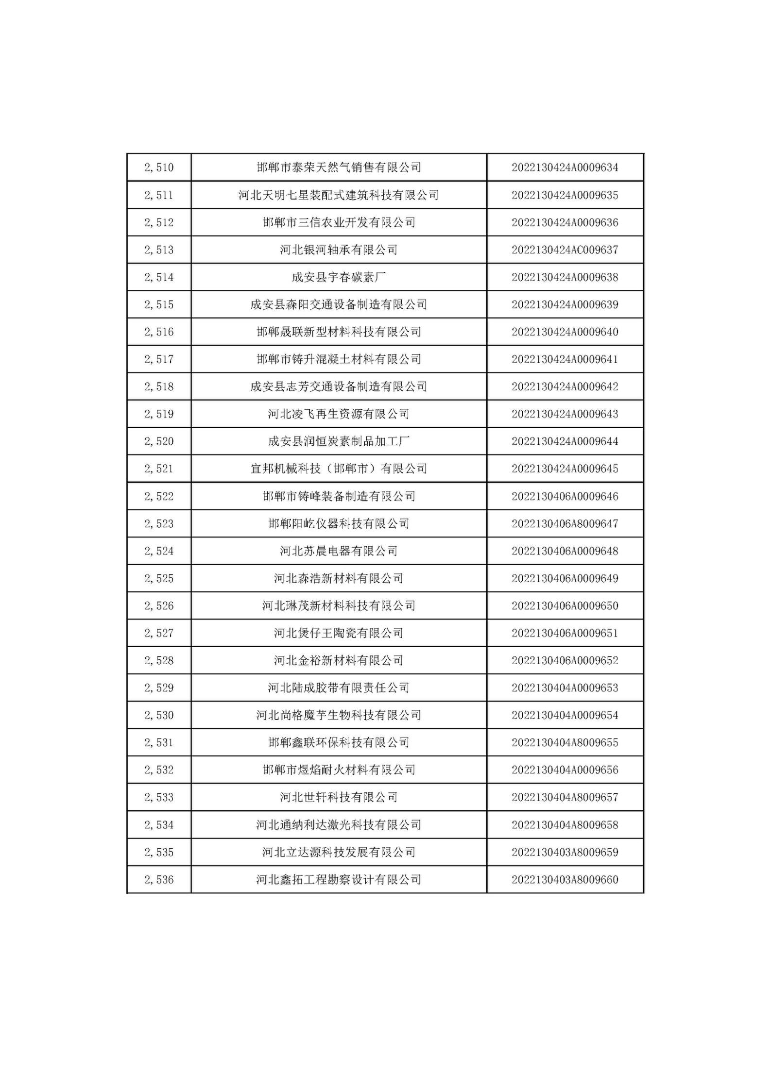 河北省2022年第6批入庫(kù)科技型中小企業(yè)名單_94.jpg