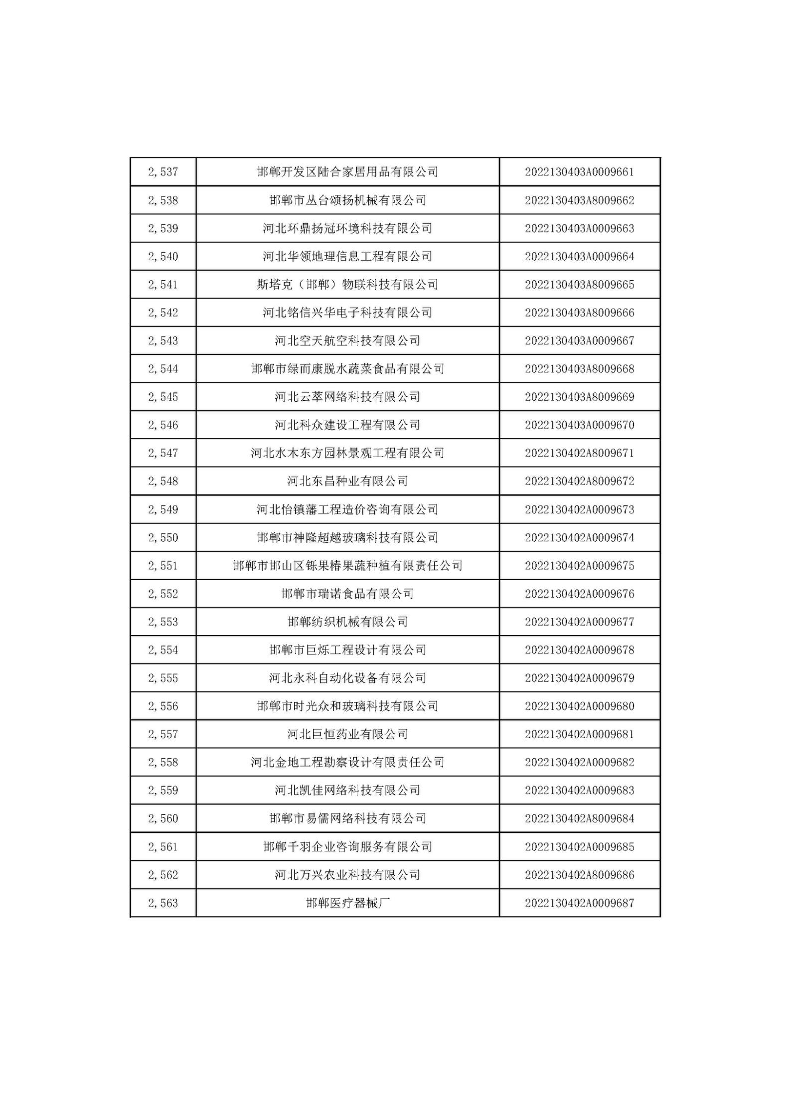 河北省2022年第6批入庫(kù)科技型中小企業(yè)名單_95.jpg