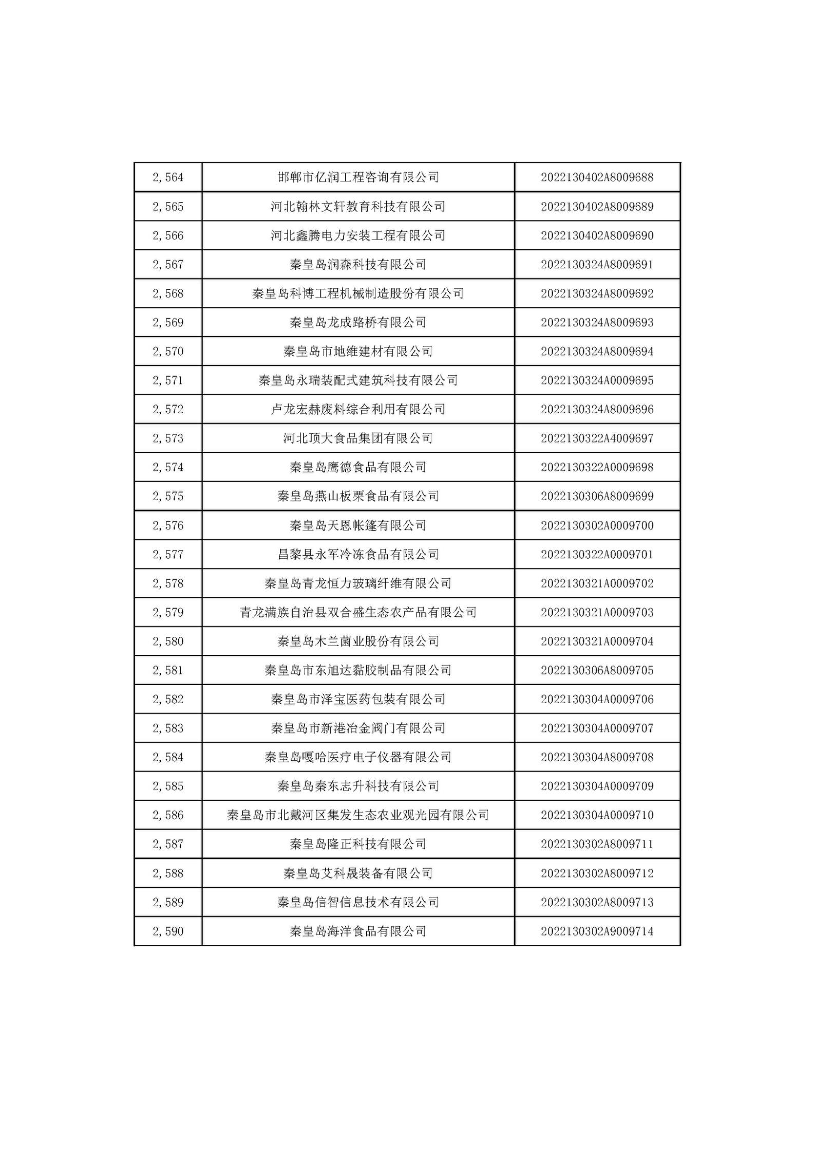 河北省2022年第6批入庫(kù)科技型中小企業(yè)名單_96.jpg