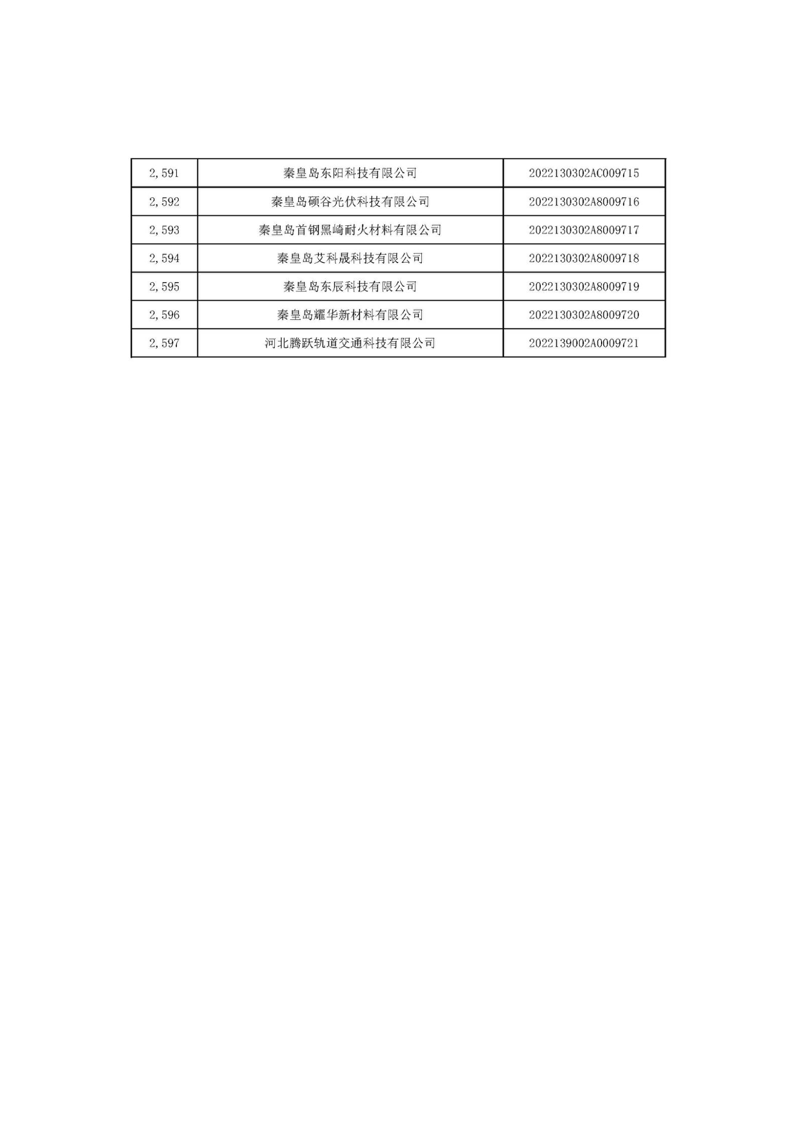 河北省2022年第6批入庫(kù)科技型中小企業(yè)名單_97.jpg