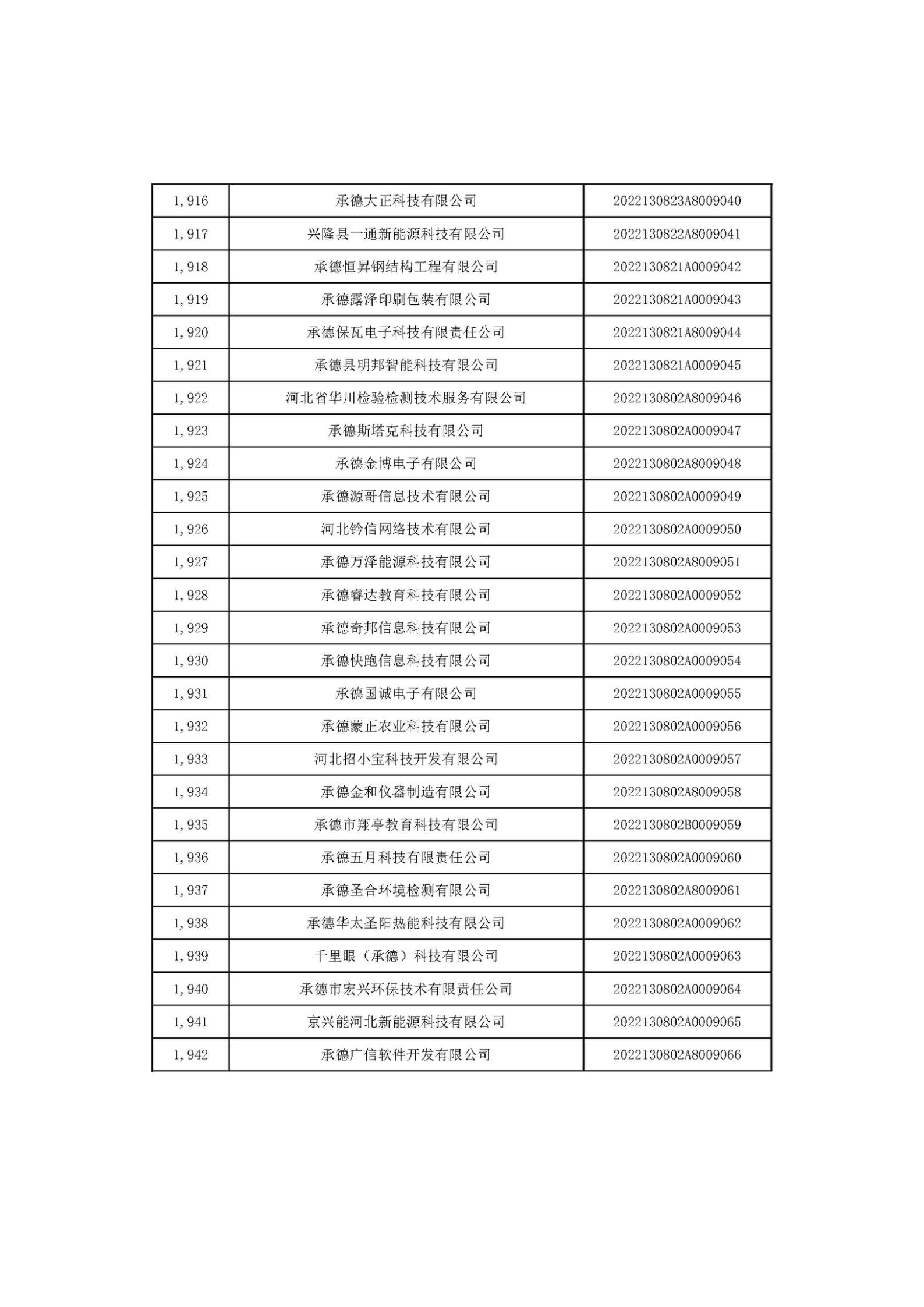 河北省2022年第6批入庫(kù)科技型中小企業(yè)名單_72.jpg