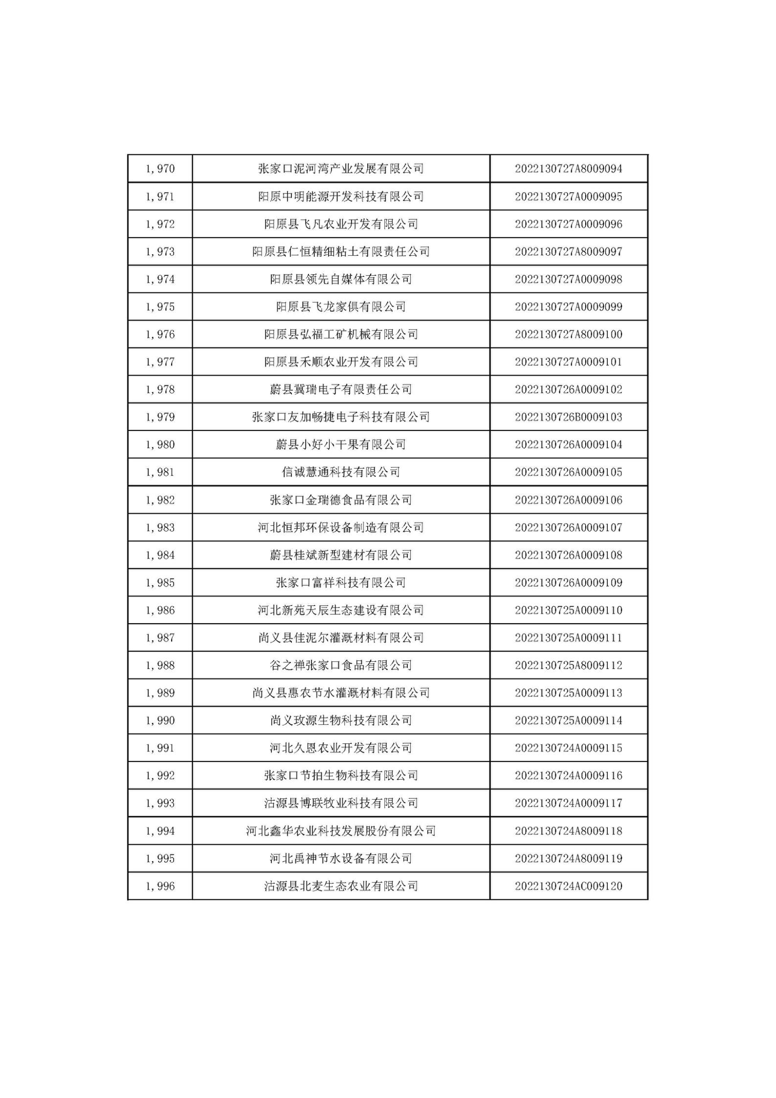 河北省2022年第6批入庫(kù)科技型中小企業(yè)名單_74.jpg