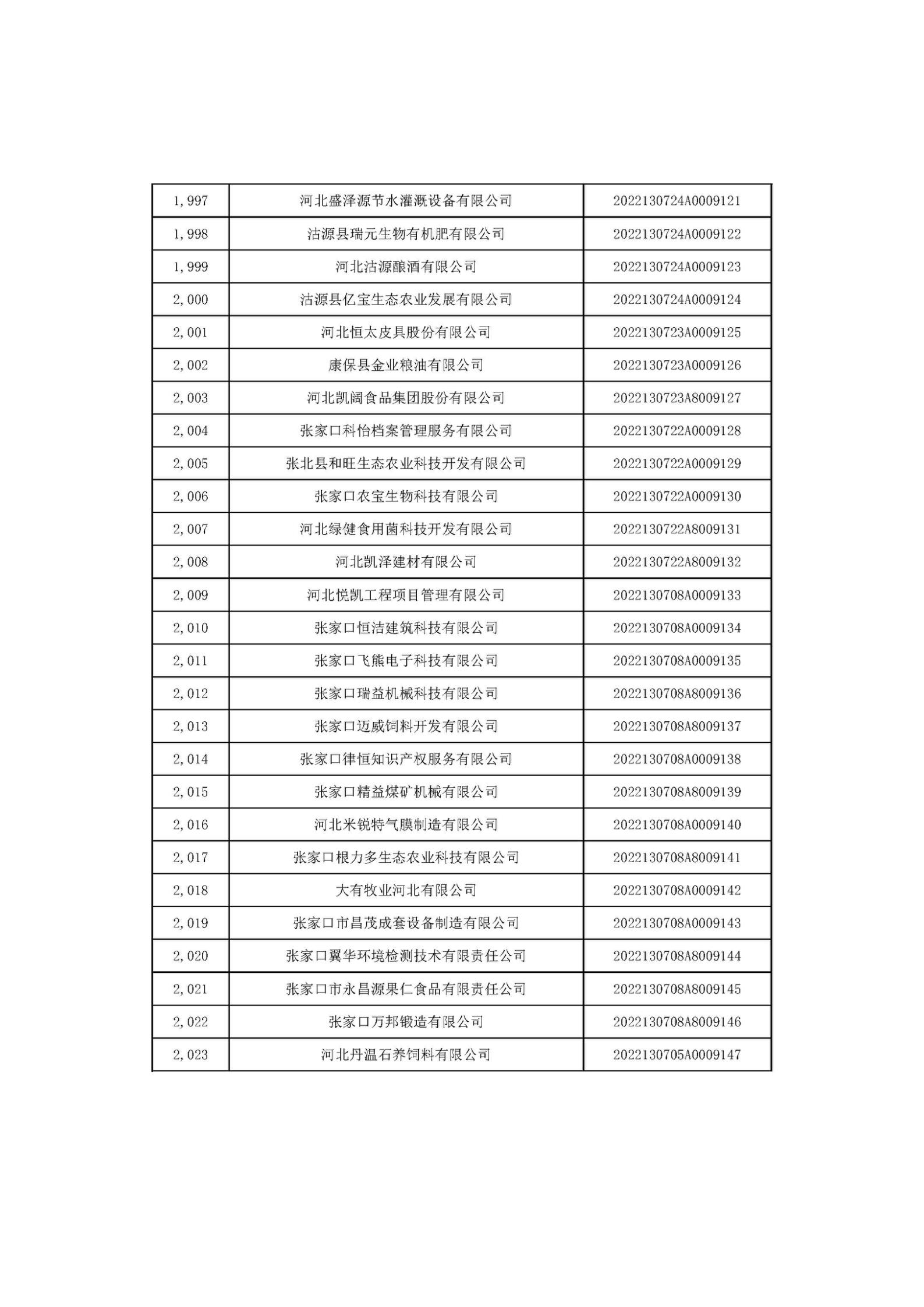 河北省2022年第6批入庫(kù)科技型中小企業(yè)名單_75.jpg