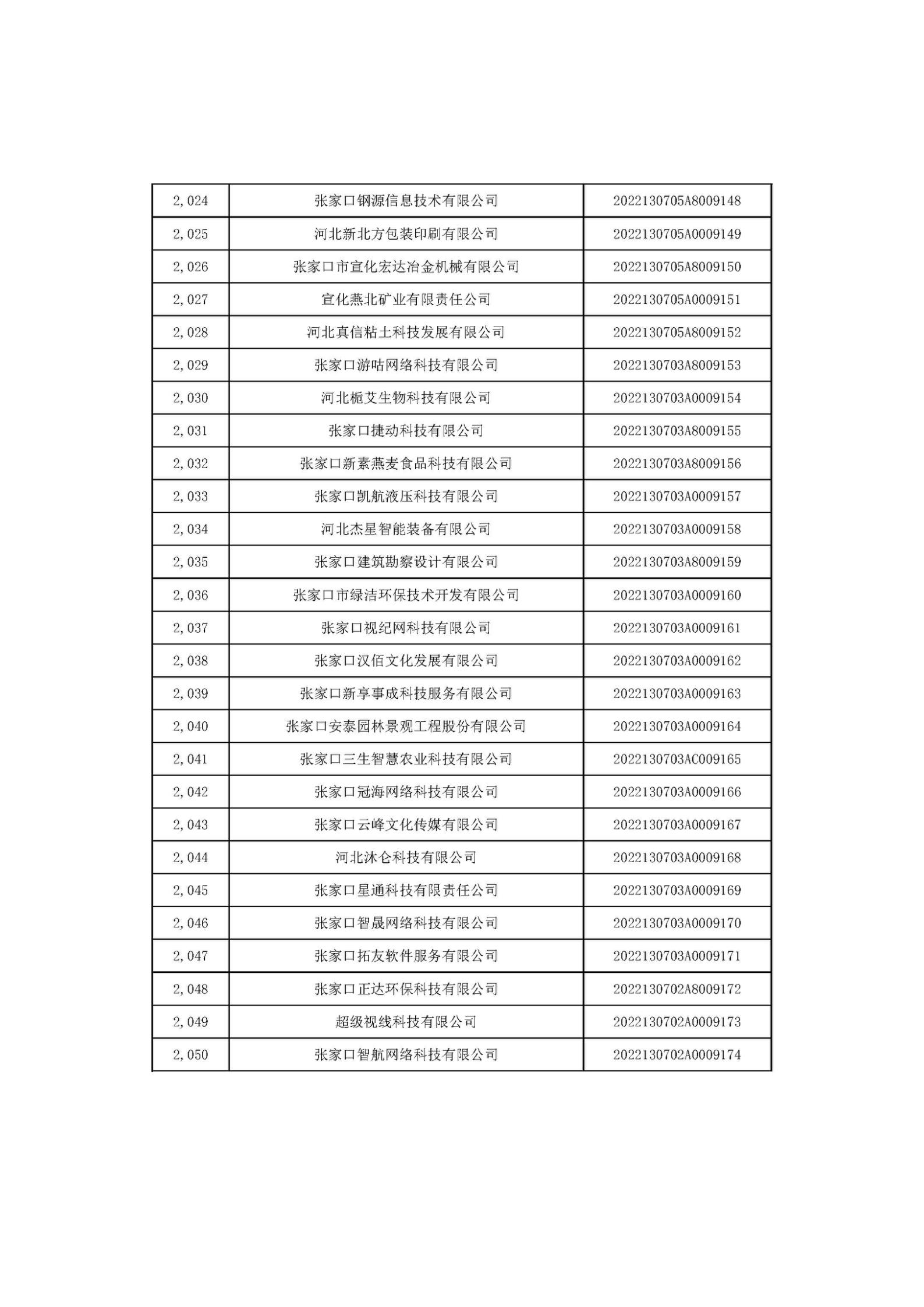 河北省2022年第6批入庫(kù)科技型中小企業(yè)名單_76.jpg