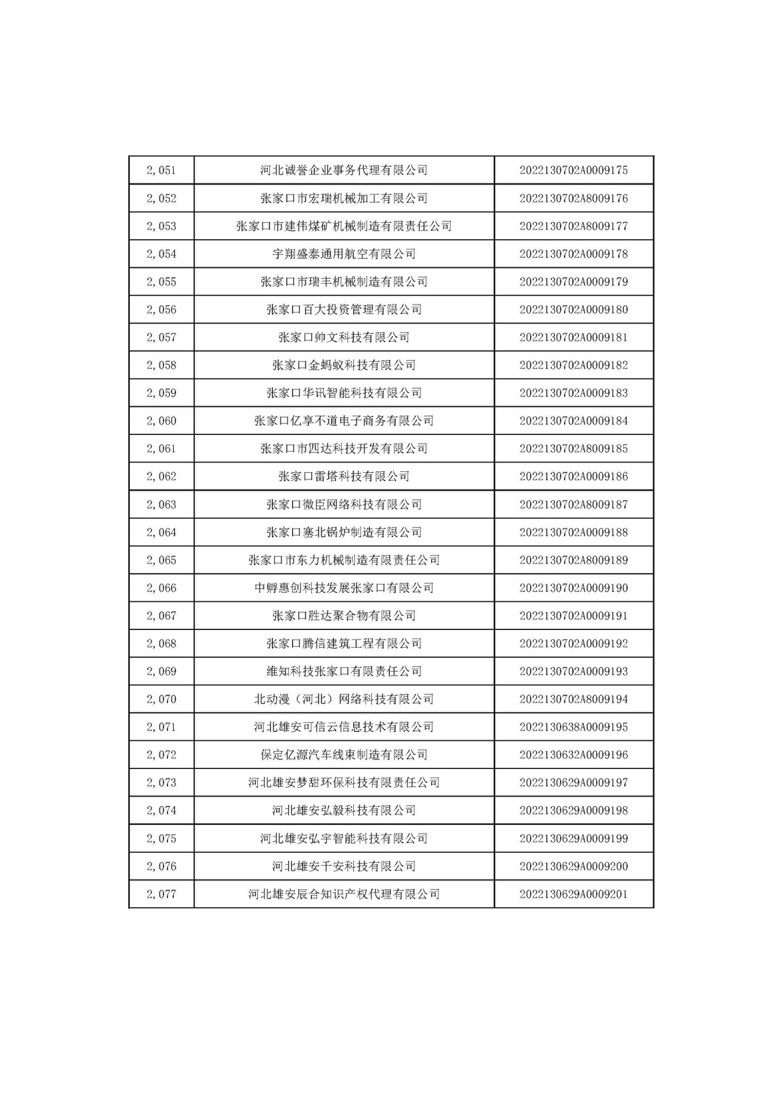 河北省2022年第6批入庫(kù)科技型中小企業(yè)名單_77.jpg