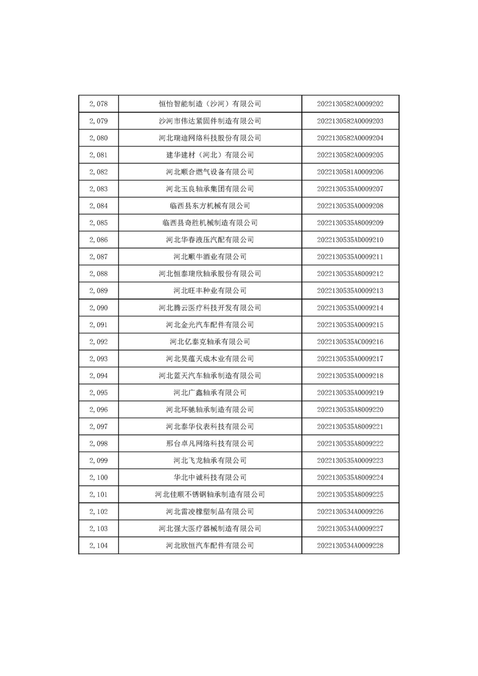 河北省2022年第6批入庫(kù)科技型中小企業(yè)名單_78.jpg