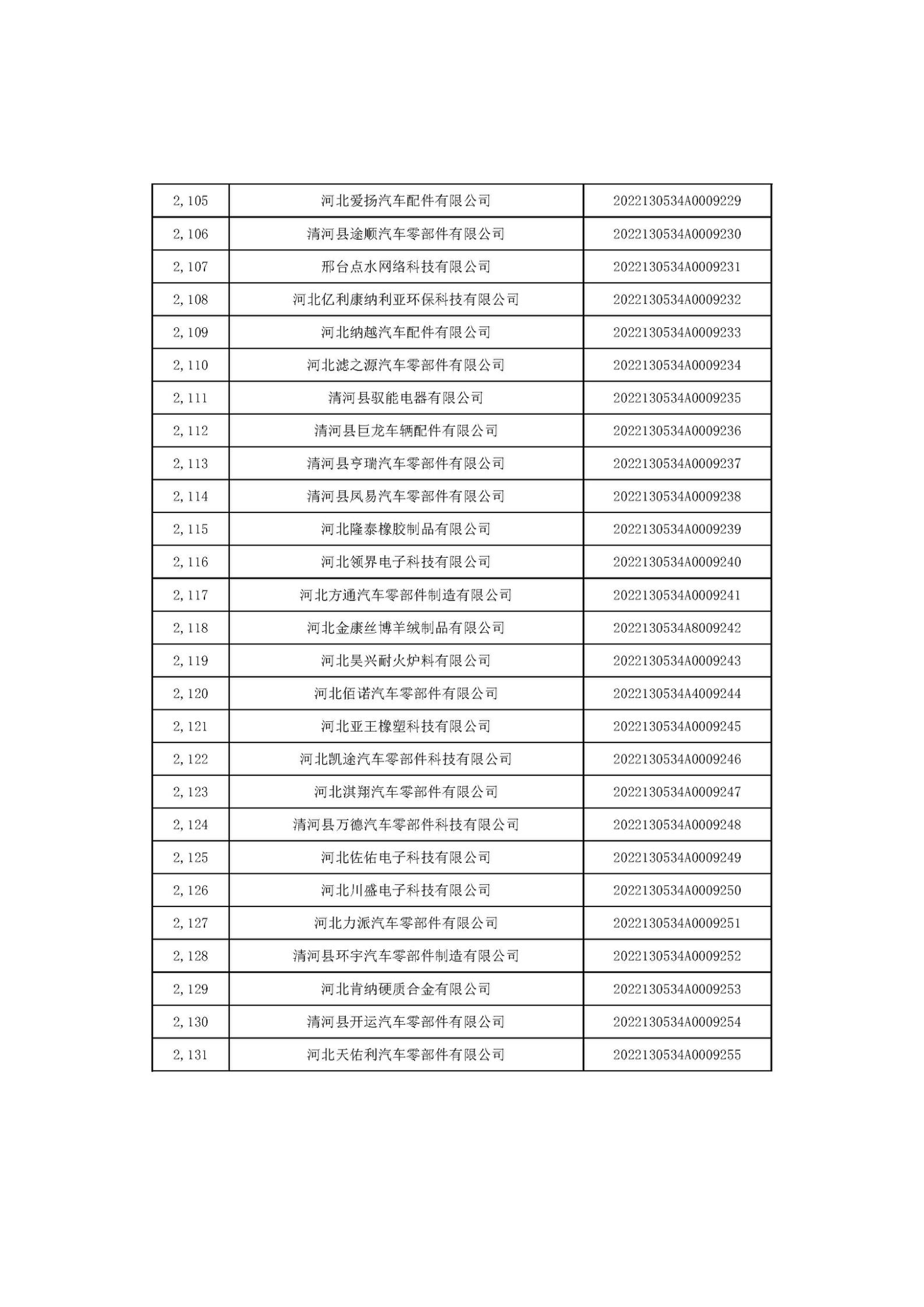 河北省2022年第6批入庫(kù)科技型中小企業(yè)名單_79.jpg