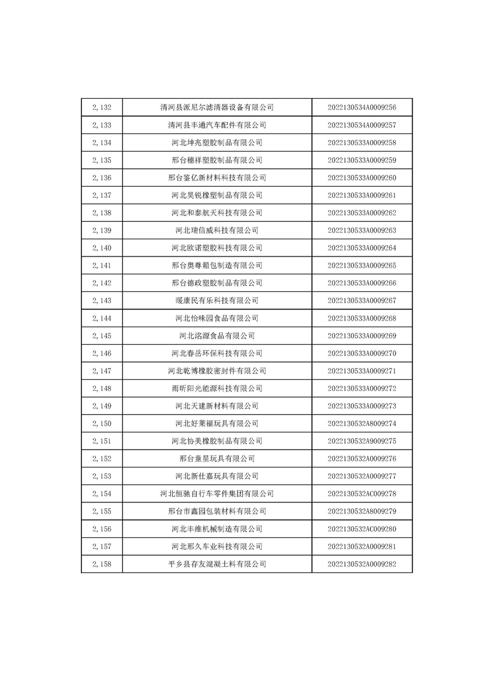 河北省2022年第6批入庫(kù)科技型中小企業(yè)名單_80.jpg