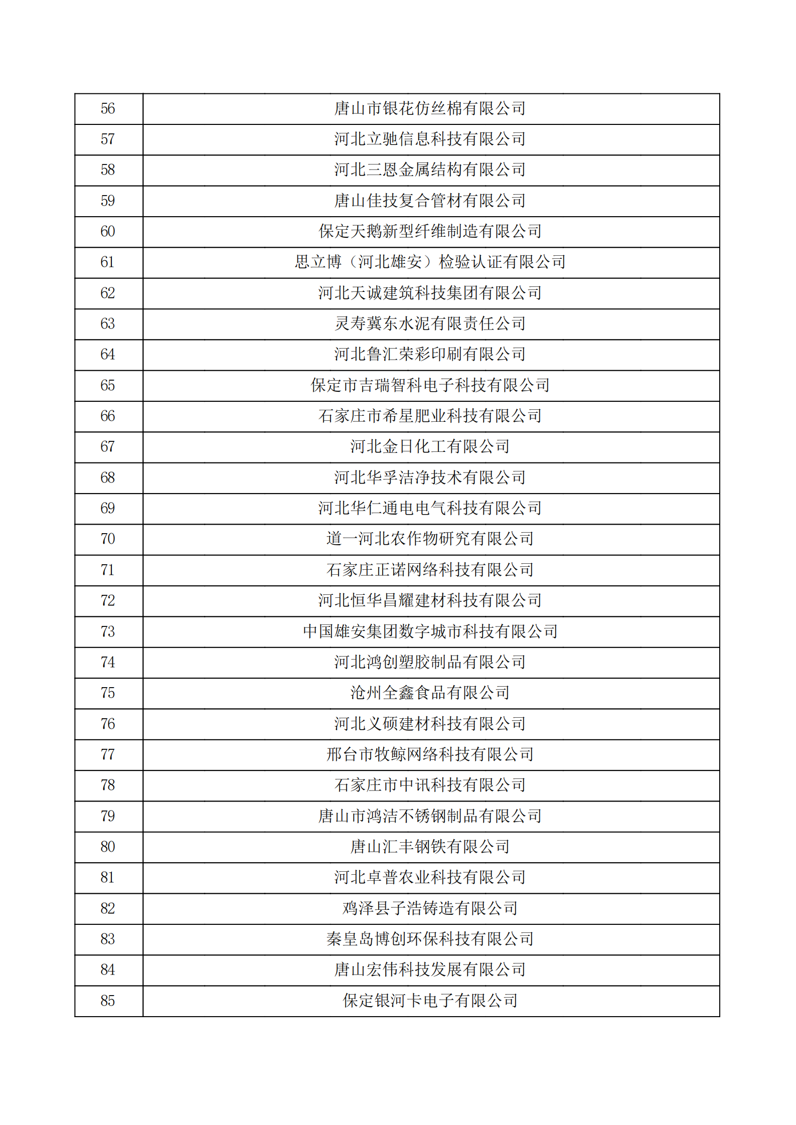 河北省認(rèn)定機構(gòu)2022年認(rèn)定的第二批高新技術(shù)企業(yè)備案公示名單_02.png