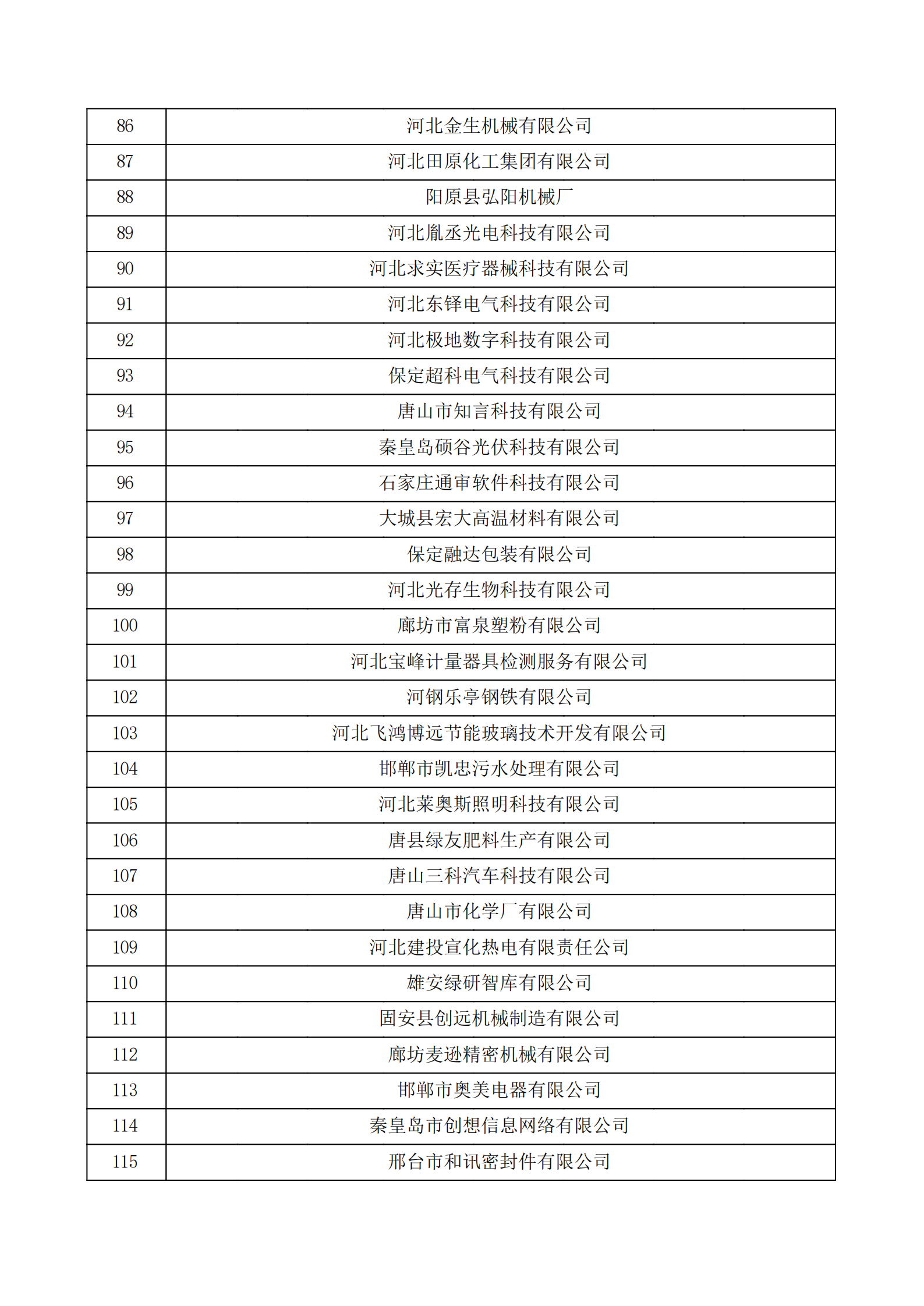 河北省認(rèn)定機構(gòu)2022年認(rèn)定的第二批高新技術(shù)企業(yè)備案公示名單_03.png