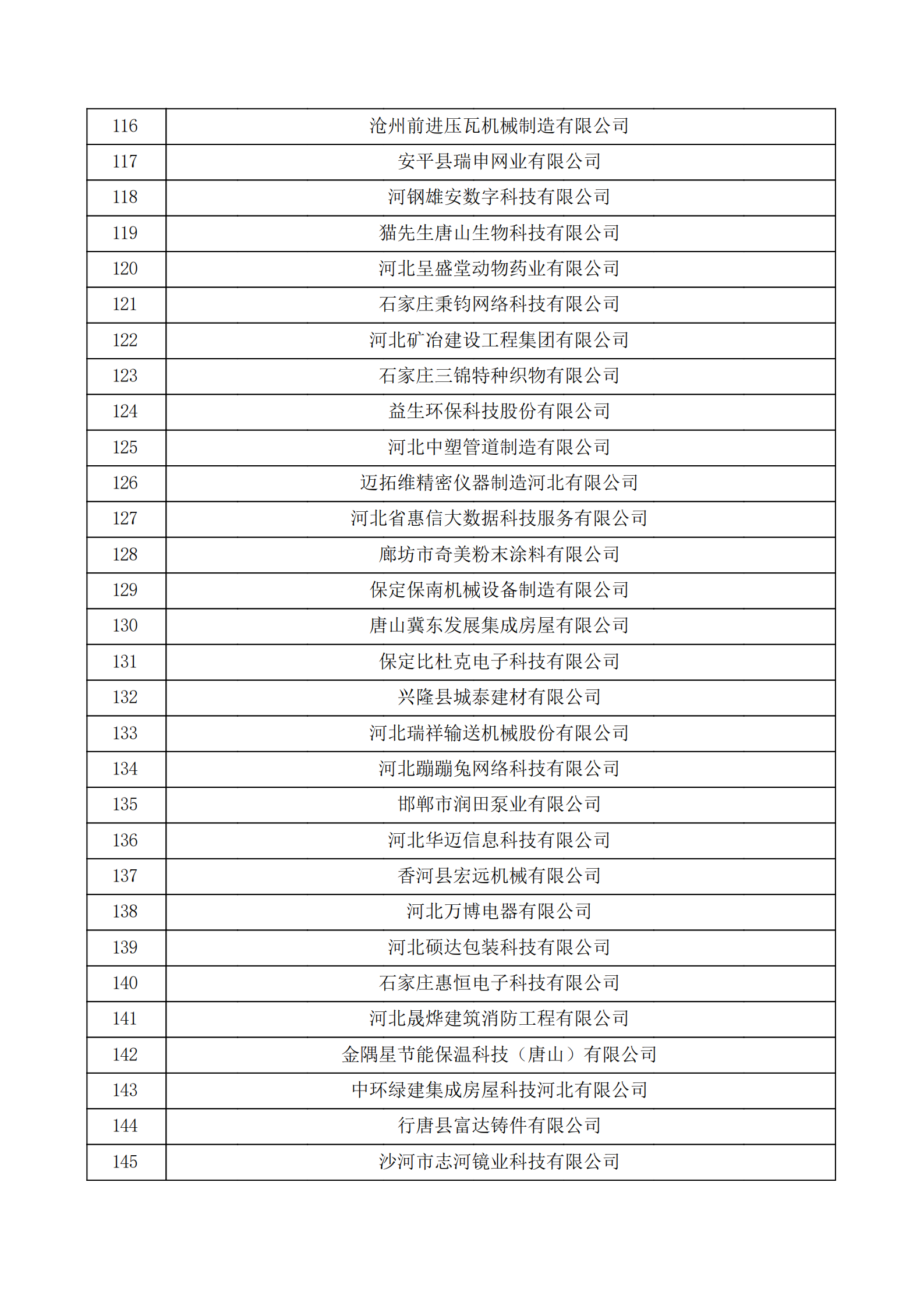 河北省認(rèn)定機構(gòu)2022年認(rèn)定的第二批高新技術(shù)企業(yè)備案公示名單_04.png