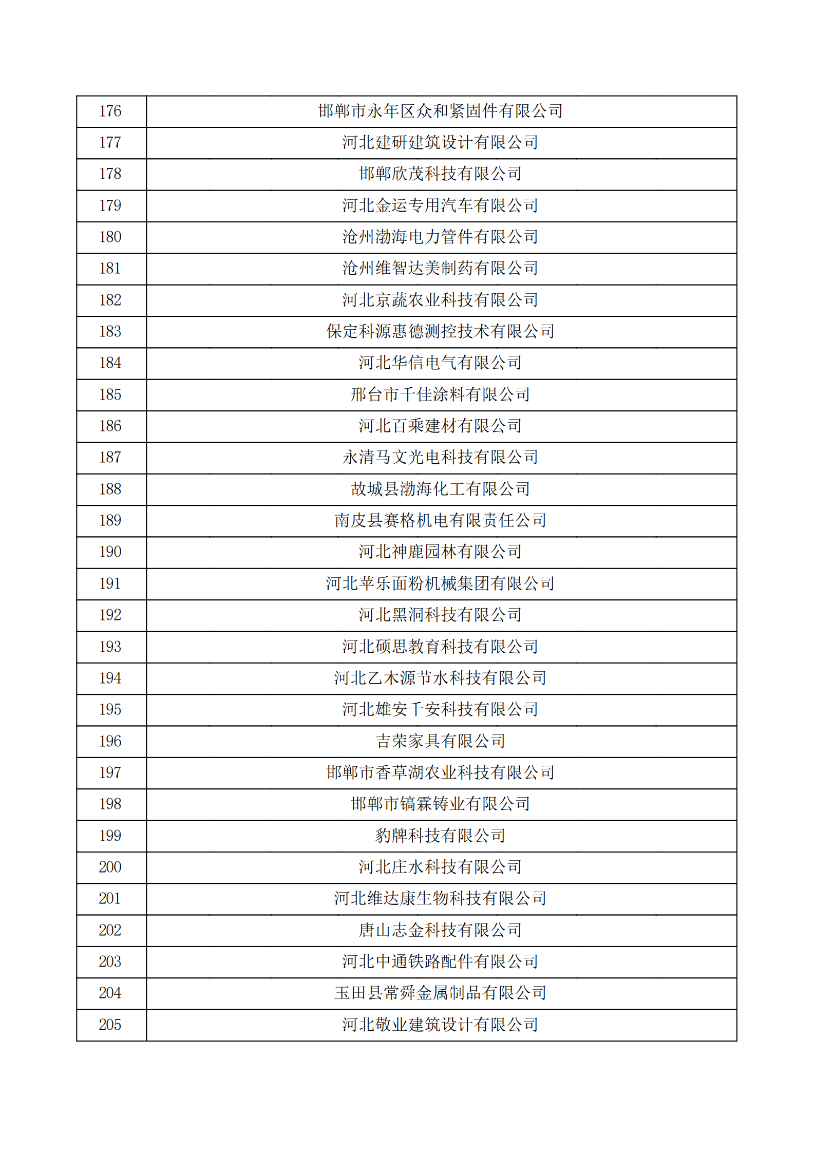 河北省認(rèn)定機構(gòu)2022年認(rèn)定的第二批高新技術(shù)企業(yè)備案公示名單_06.png