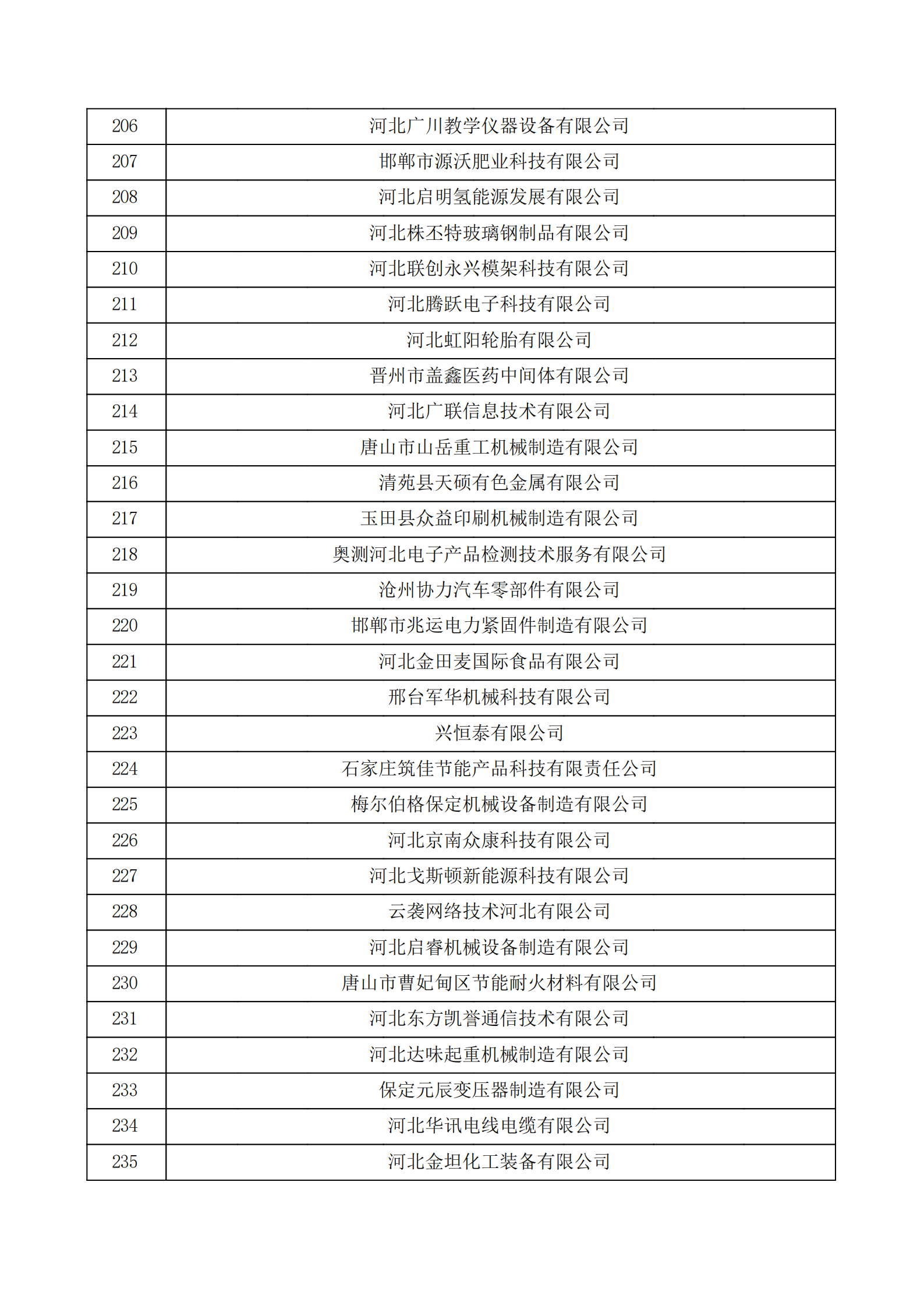 河北省認(rèn)定機構(gòu)2022年認(rèn)定的第二批高新技術(shù)企業(yè)備案公示名單_07.png