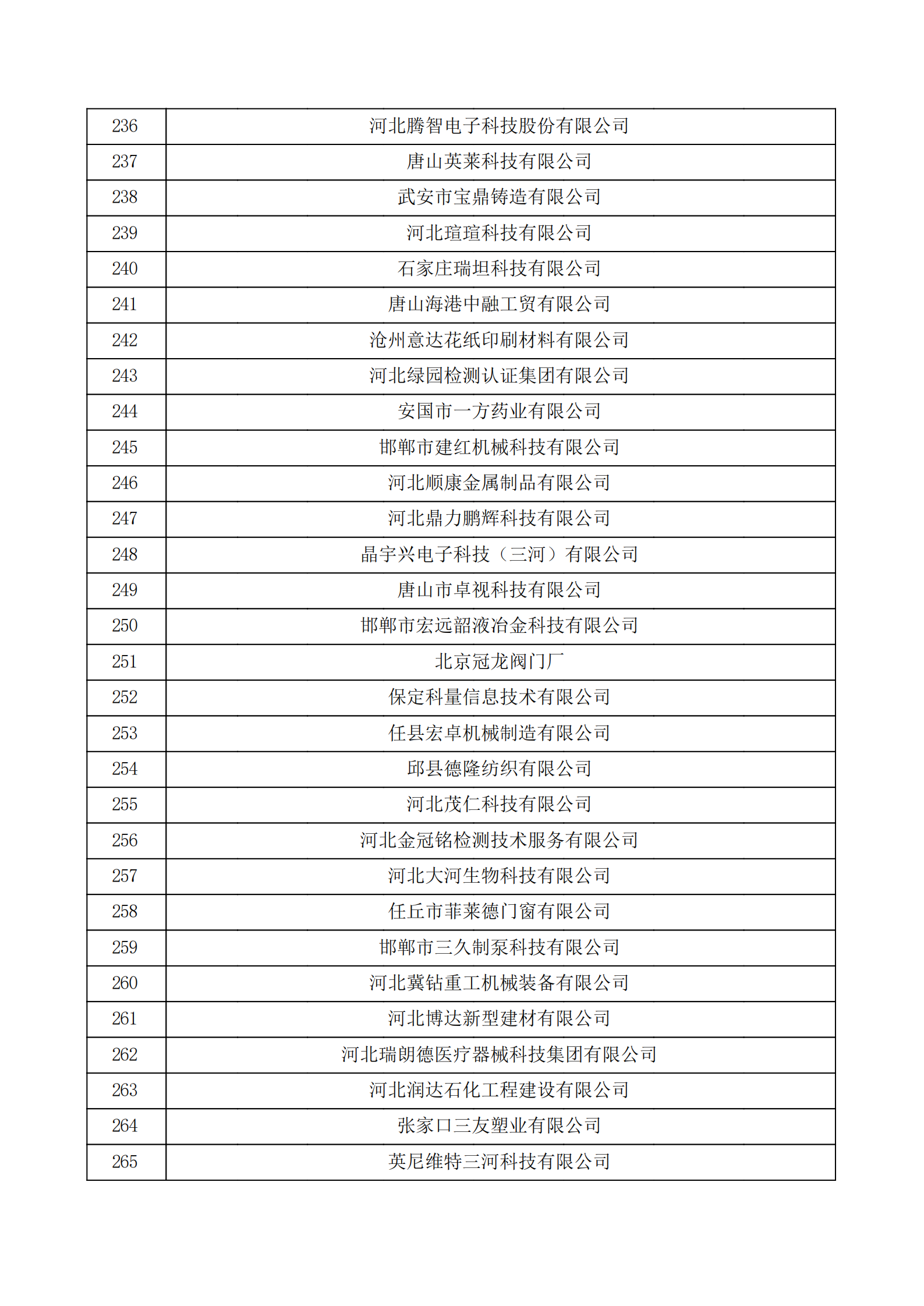 河北省認(rèn)定機構(gòu)2022年認(rèn)定的第二批高新技術(shù)企業(yè)備案公示名單_08.png