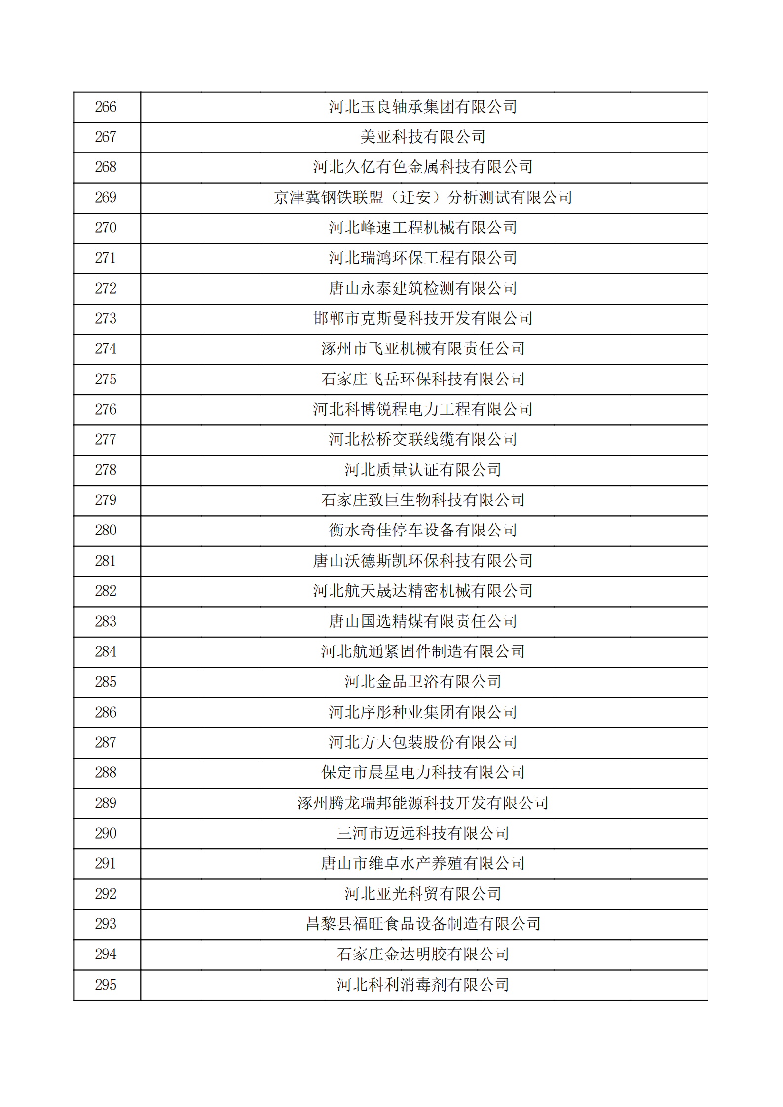 河北省認(rèn)定機構(gòu)2022年認(rèn)定的第二批高新技術(shù)企業(yè)備案公示名單_09.png