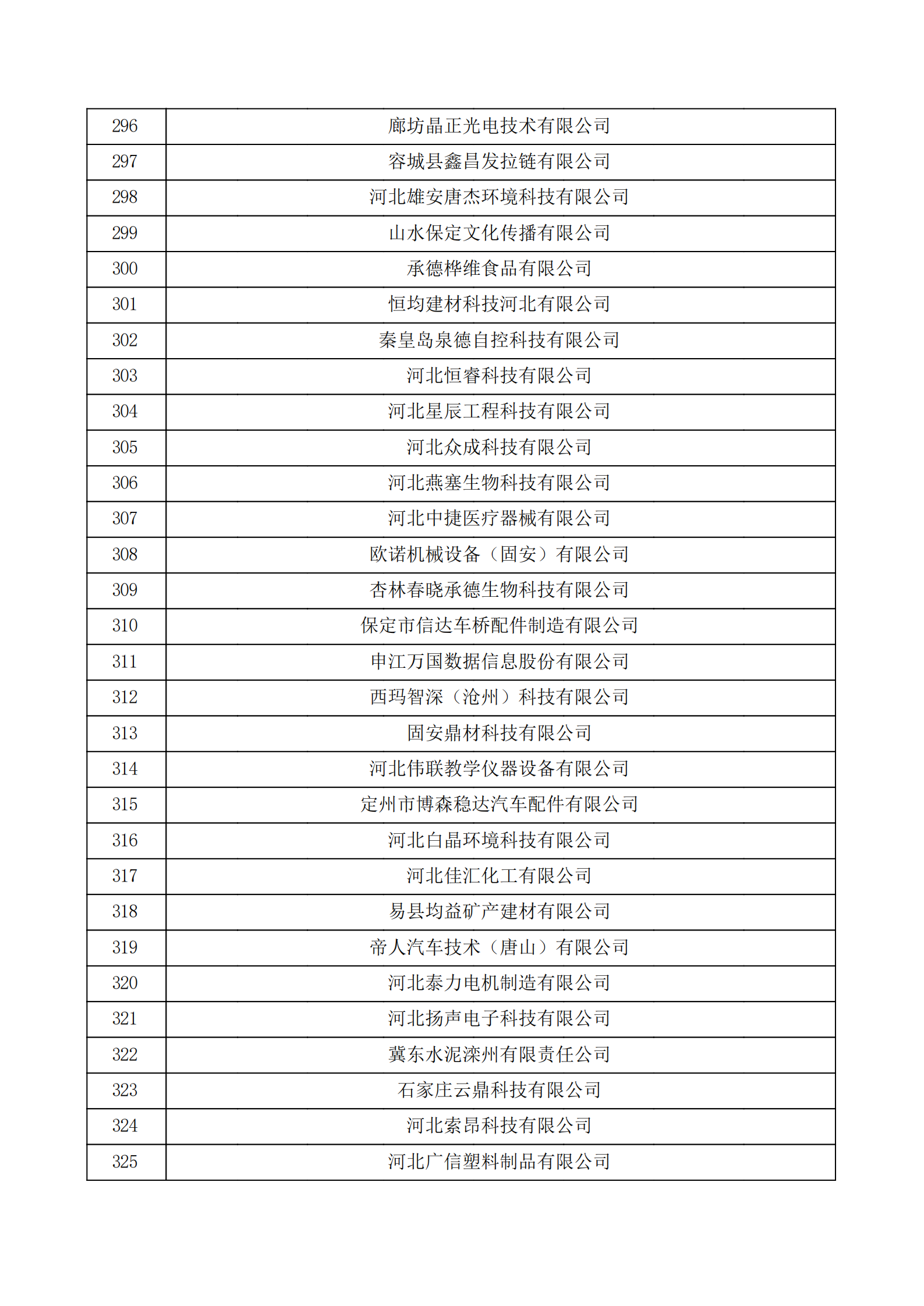 河北省認(rèn)定機構(gòu)2022年認(rèn)定的第二批高新技術(shù)企業(yè)備案公示名單_10.png