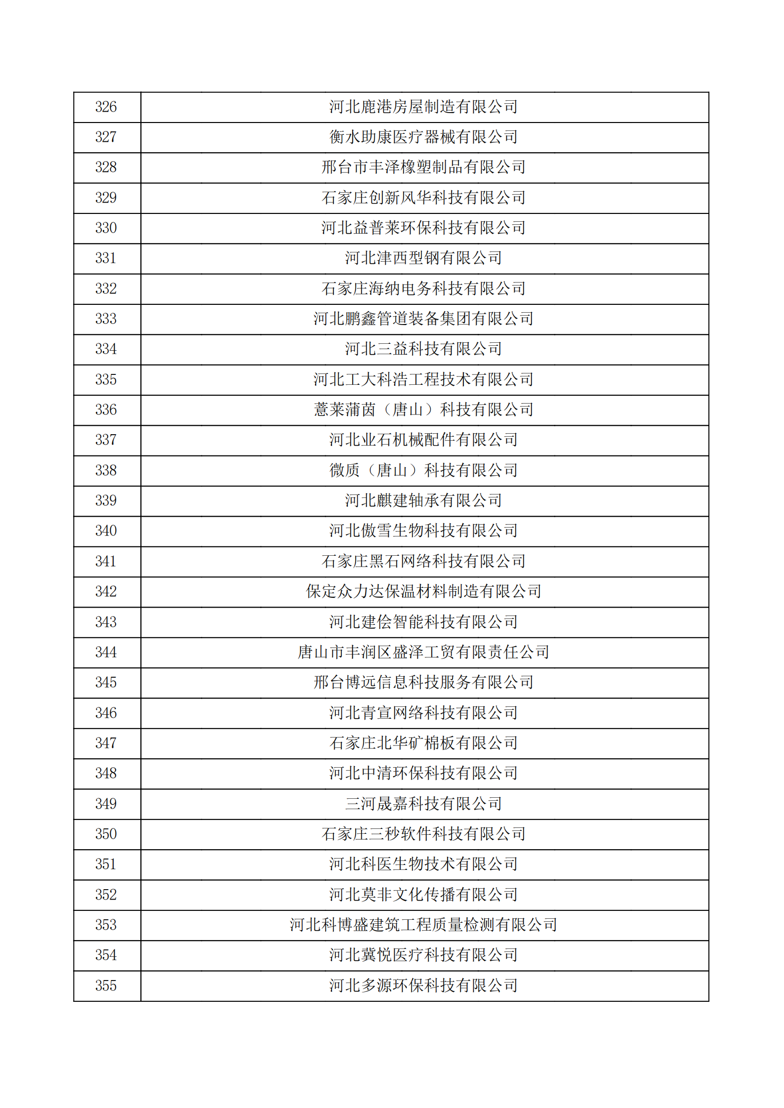 河北省認(rèn)定機構(gòu)2022年認(rèn)定的第二批高新技術(shù)企業(yè)備案公示名單_11.png