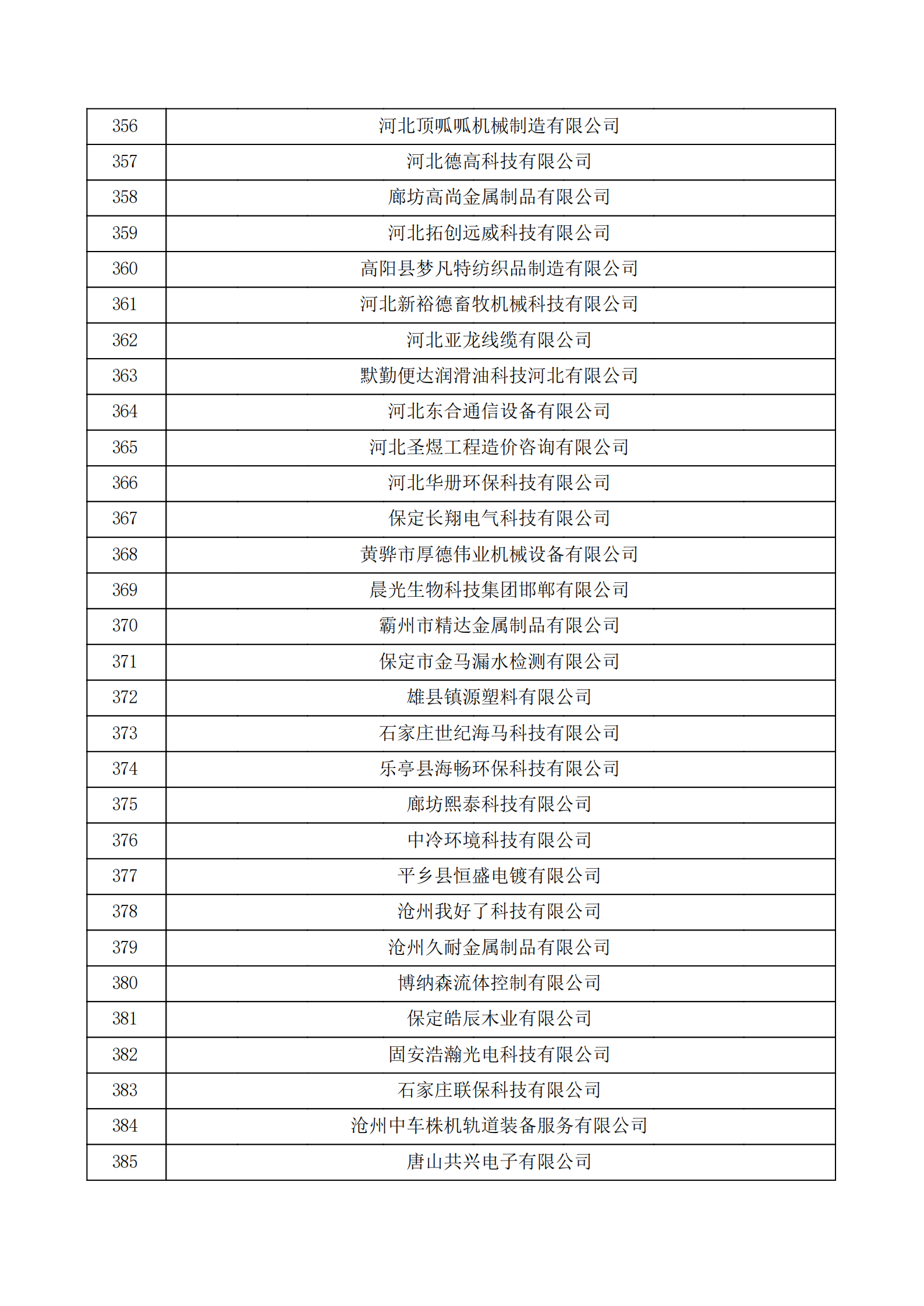 河北省認(rèn)定機構(gòu)2022年認(rèn)定的第二批高新技術(shù)企業(yè)備案公示名單_12.png