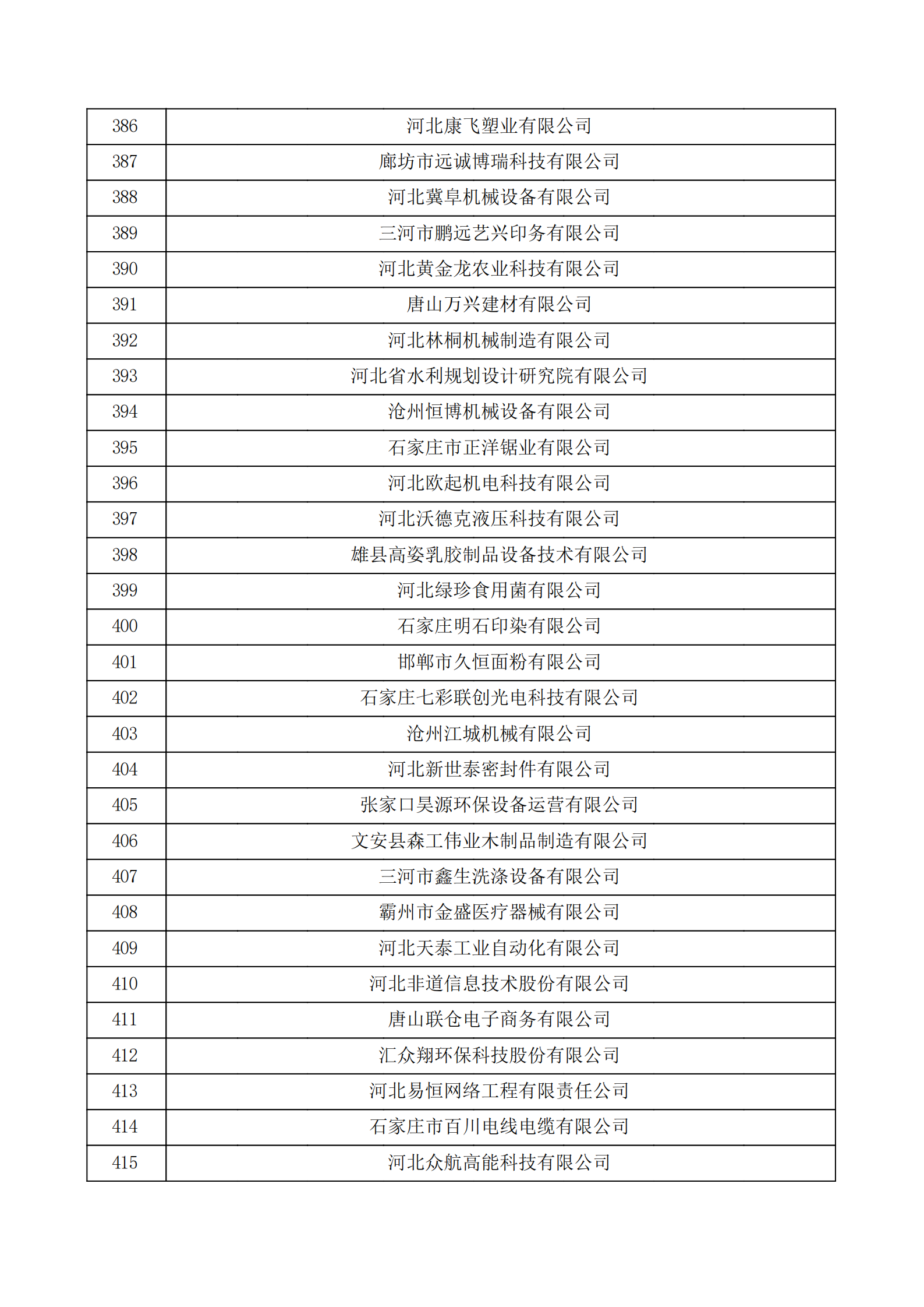 河北省認(rèn)定機構(gòu)2022年認(rèn)定的第二批高新技術(shù)企業(yè)備案公示名單_13.png