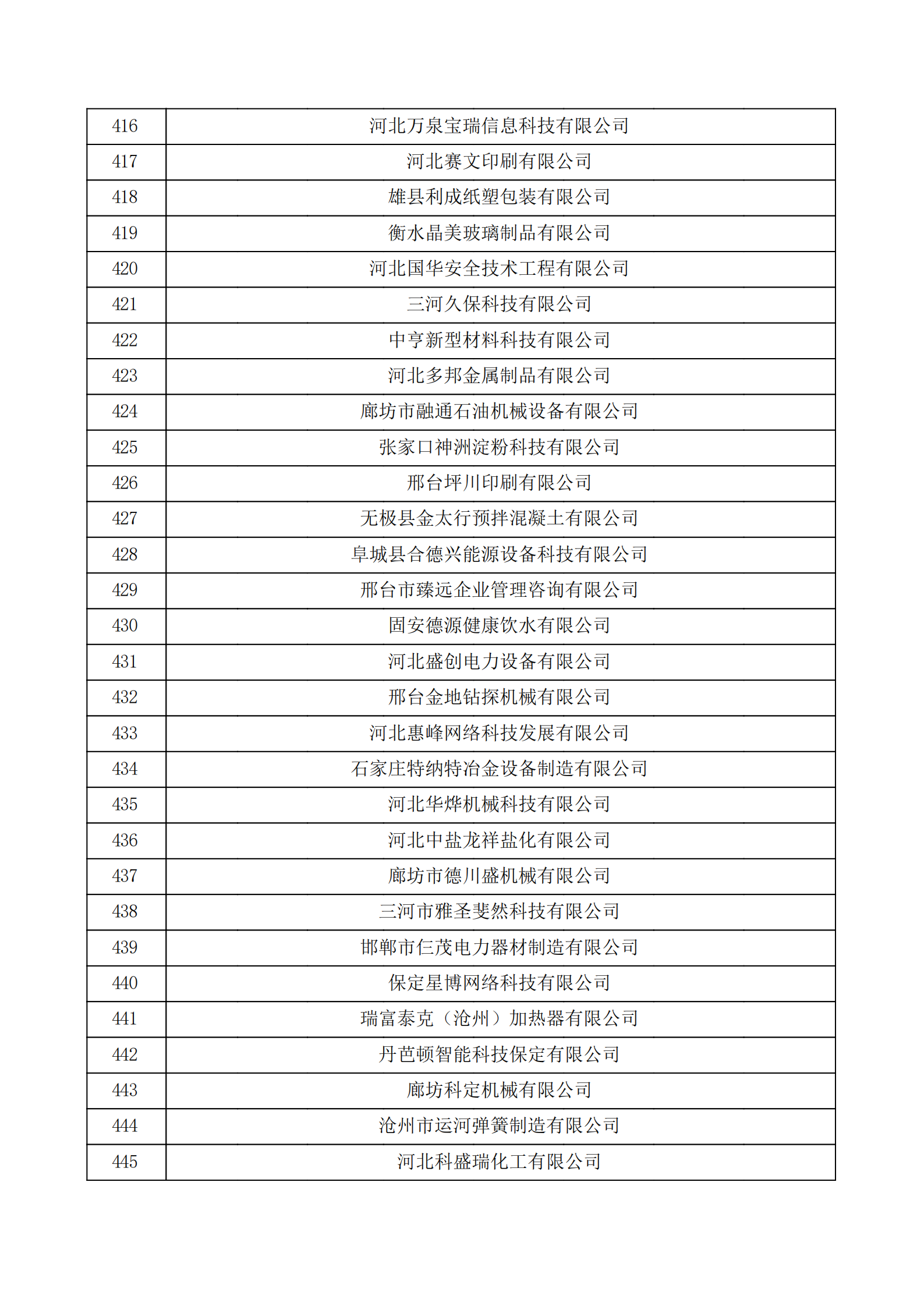 河北省認(rèn)定機構(gòu)2022年認(rèn)定的第二批高新技術(shù)企業(yè)備案公示名單_14.png