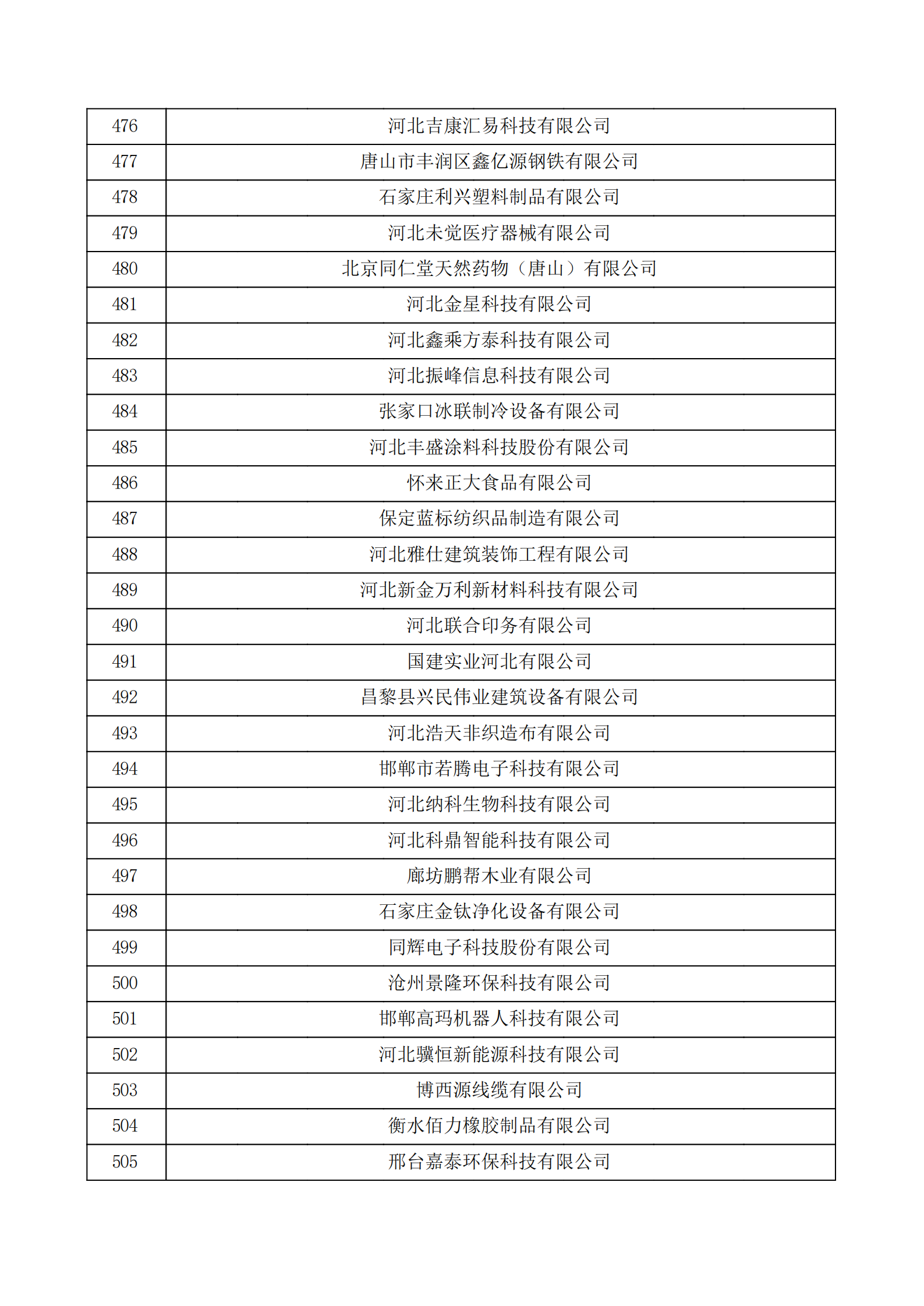 河北省認(rèn)定機構(gòu)2022年認(rèn)定的第二批高新技術(shù)企業(yè)備案公示名單_16.png