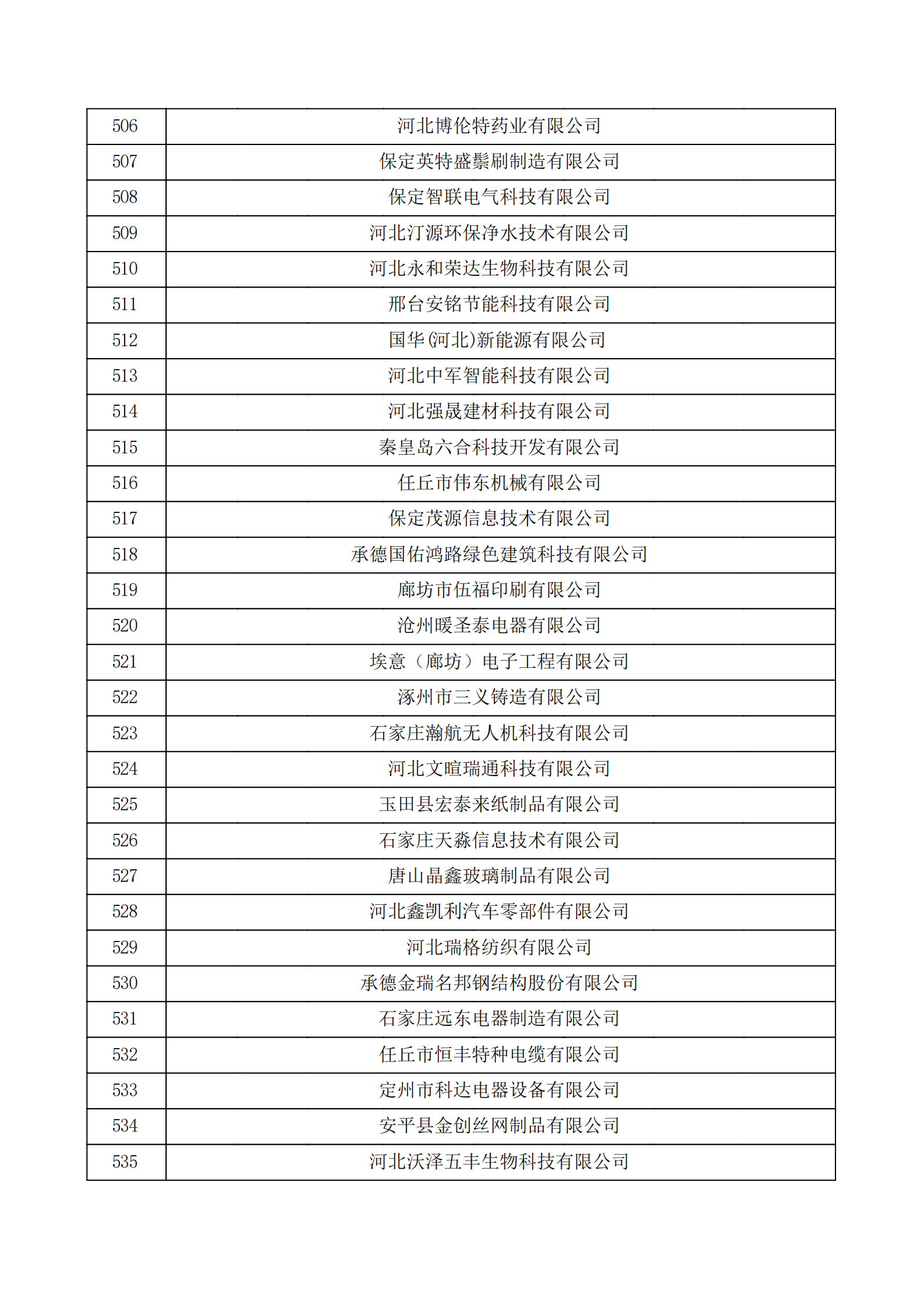 河北省認(rèn)定機構(gòu)2022年認(rèn)定的第二批高新技術(shù)企業(yè)備案公示名單_17.png