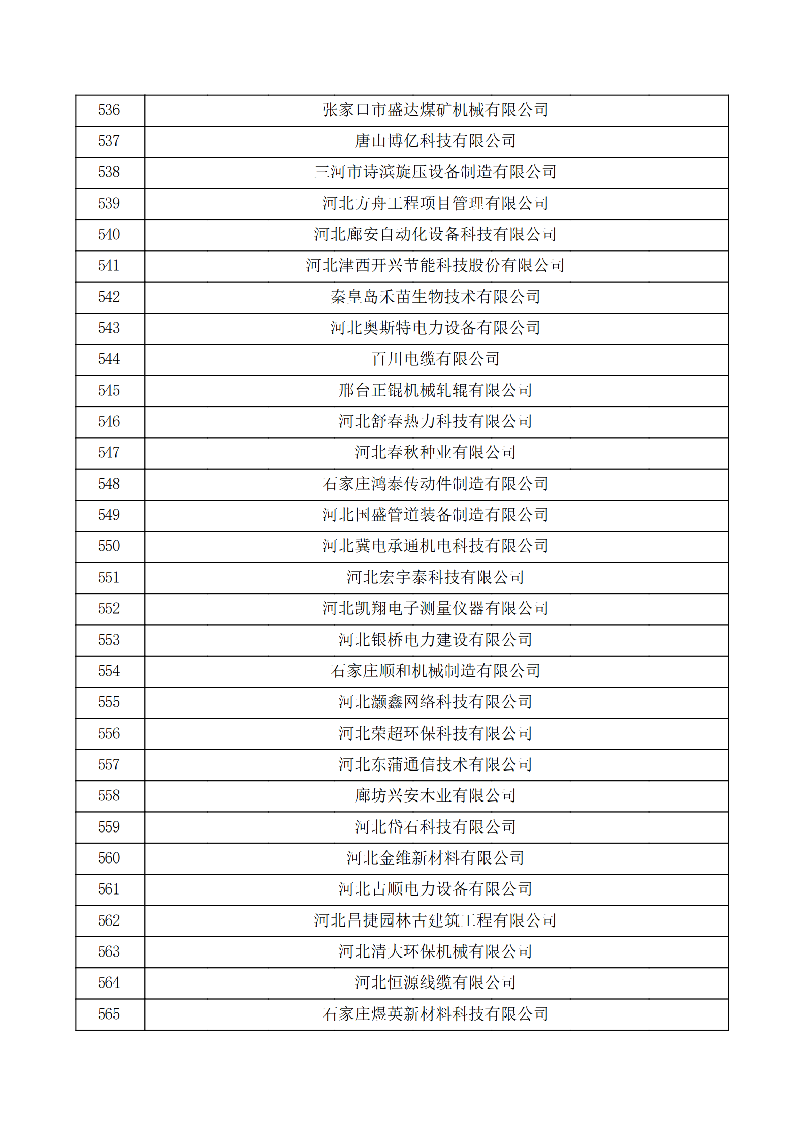 河北省認(rèn)定機構(gòu)2022年認(rèn)定的第二批高新技術(shù)企業(yè)備案公示名單_18.png