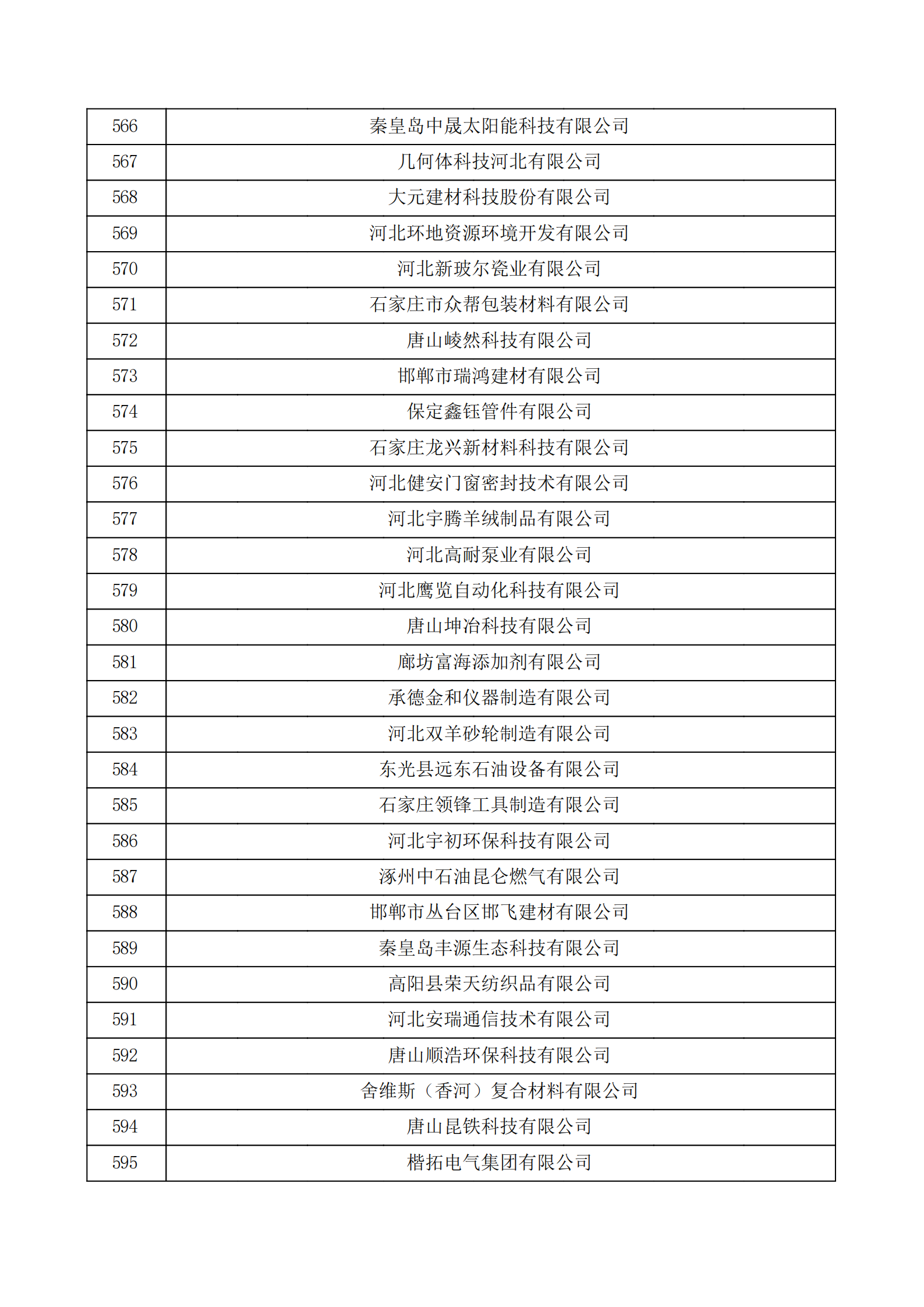 河北省認(rèn)定機構(gòu)2022年認(rèn)定的第二批高新技術(shù)企業(yè)備案公示名單_19.png