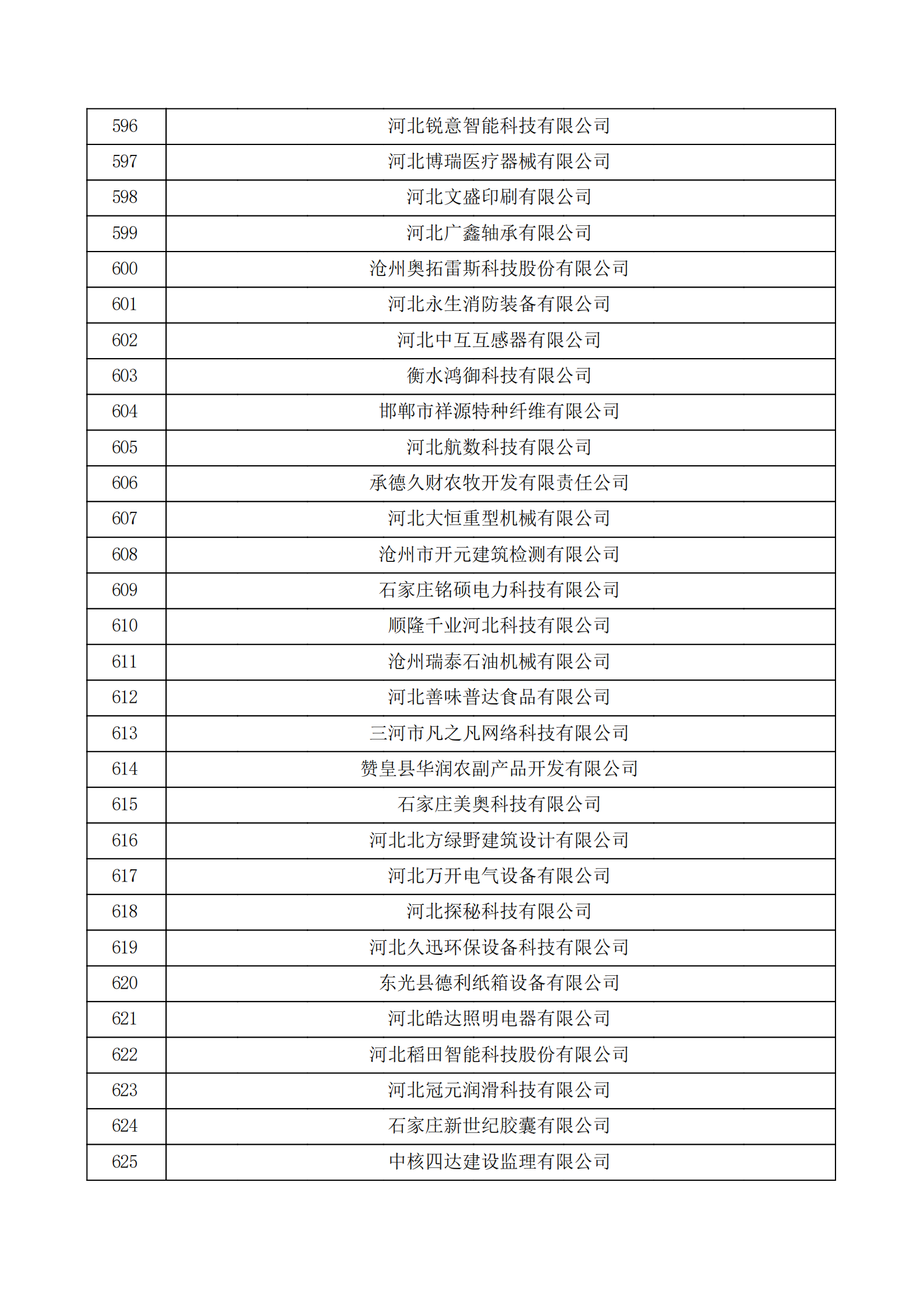 河北省認(rèn)定機構(gòu)2022年認(rèn)定的第二批高新技術(shù)企業(yè)備案公示名單_20.png