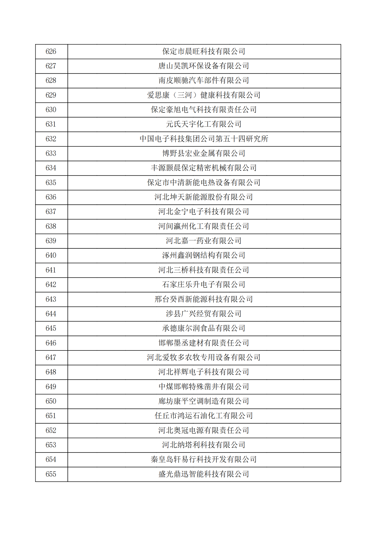 河北省認(rèn)定機構(gòu)2022年認(rèn)定的第二批高新技術(shù)企業(yè)備案公示名單_21.png