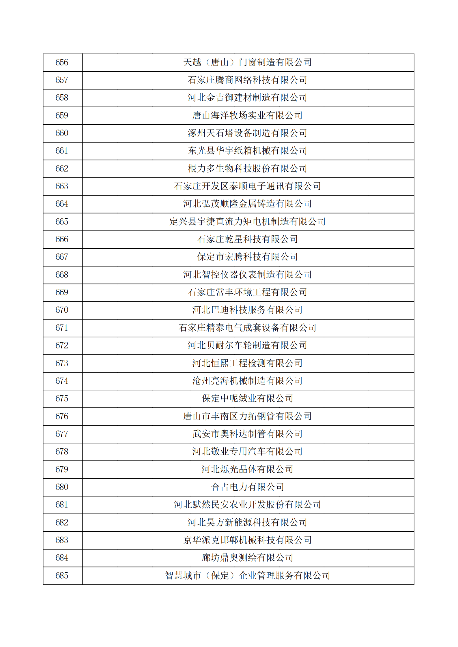 河北省認(rèn)定機構(gòu)2022年認(rèn)定的第二批高新技術(shù)企業(yè)備案公示名單_22.png