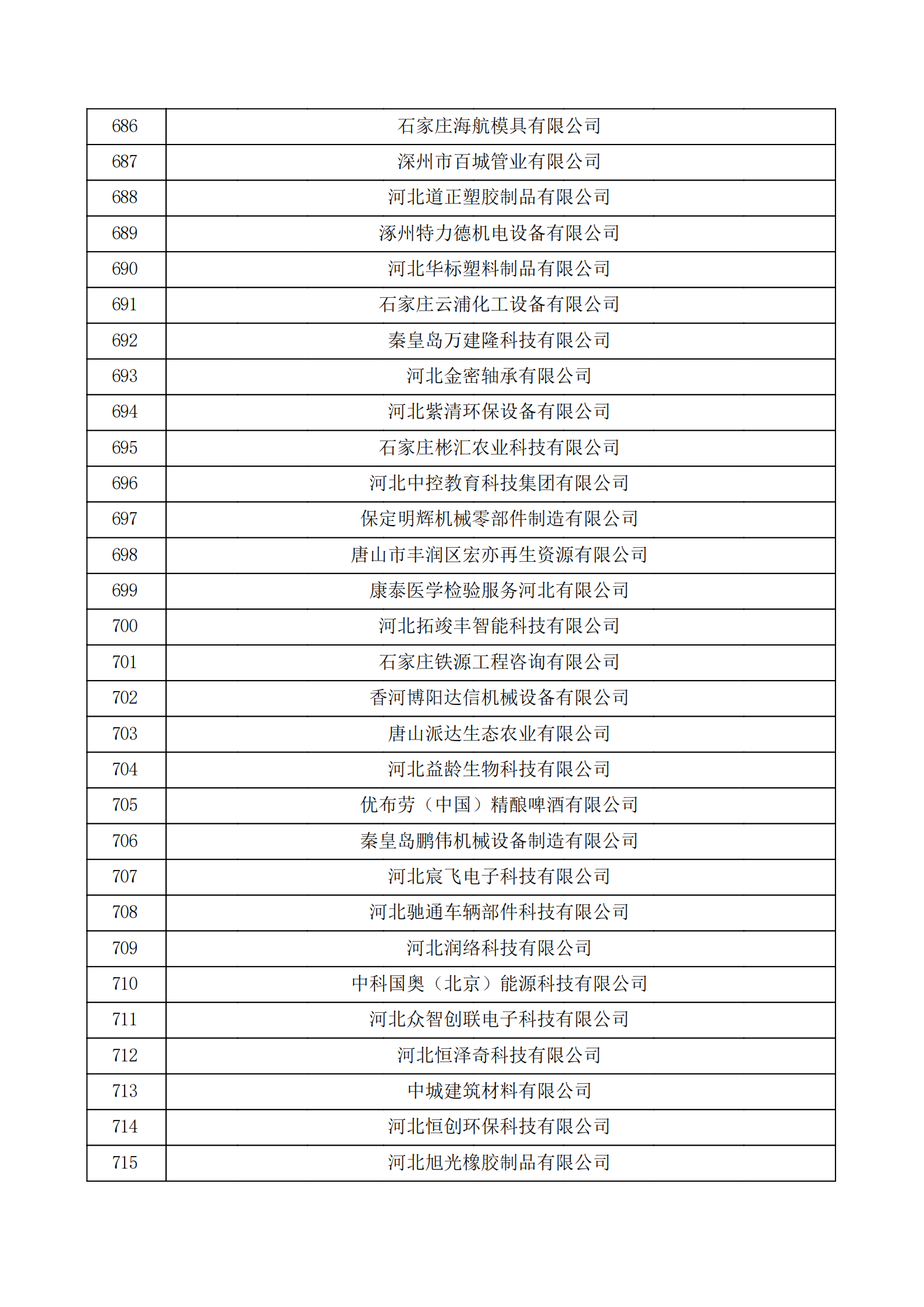 河北省認(rèn)定機構(gòu)2022年認(rèn)定的第二批高新技術(shù)企業(yè)備案公示名單_23.png