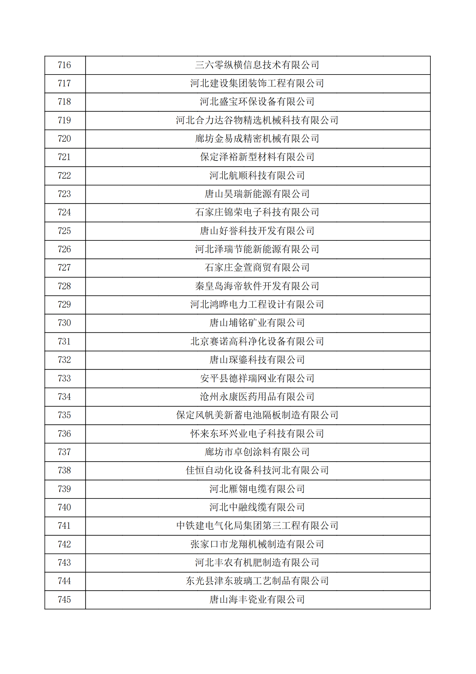 河北省認(rèn)定機構(gòu)2022年認(rèn)定的第二批高新技術(shù)企業(yè)備案公示名單_24.png