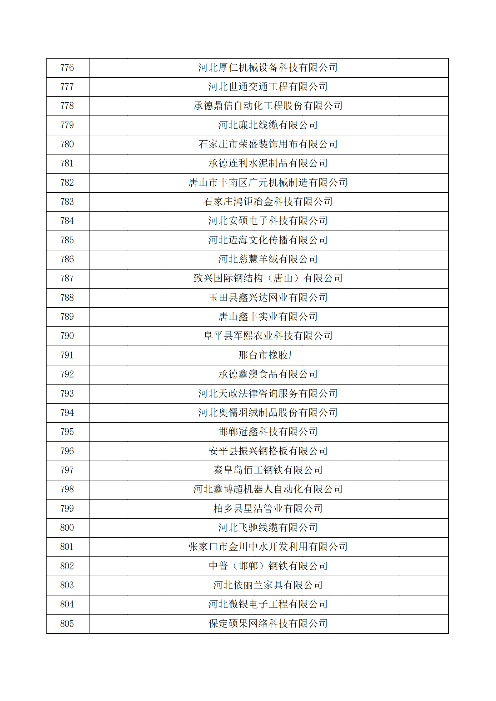 河北省認(rèn)定機構(gòu)2022年認(rèn)定的第二批高新技術(shù)企業(yè)備案公示名單_26.png