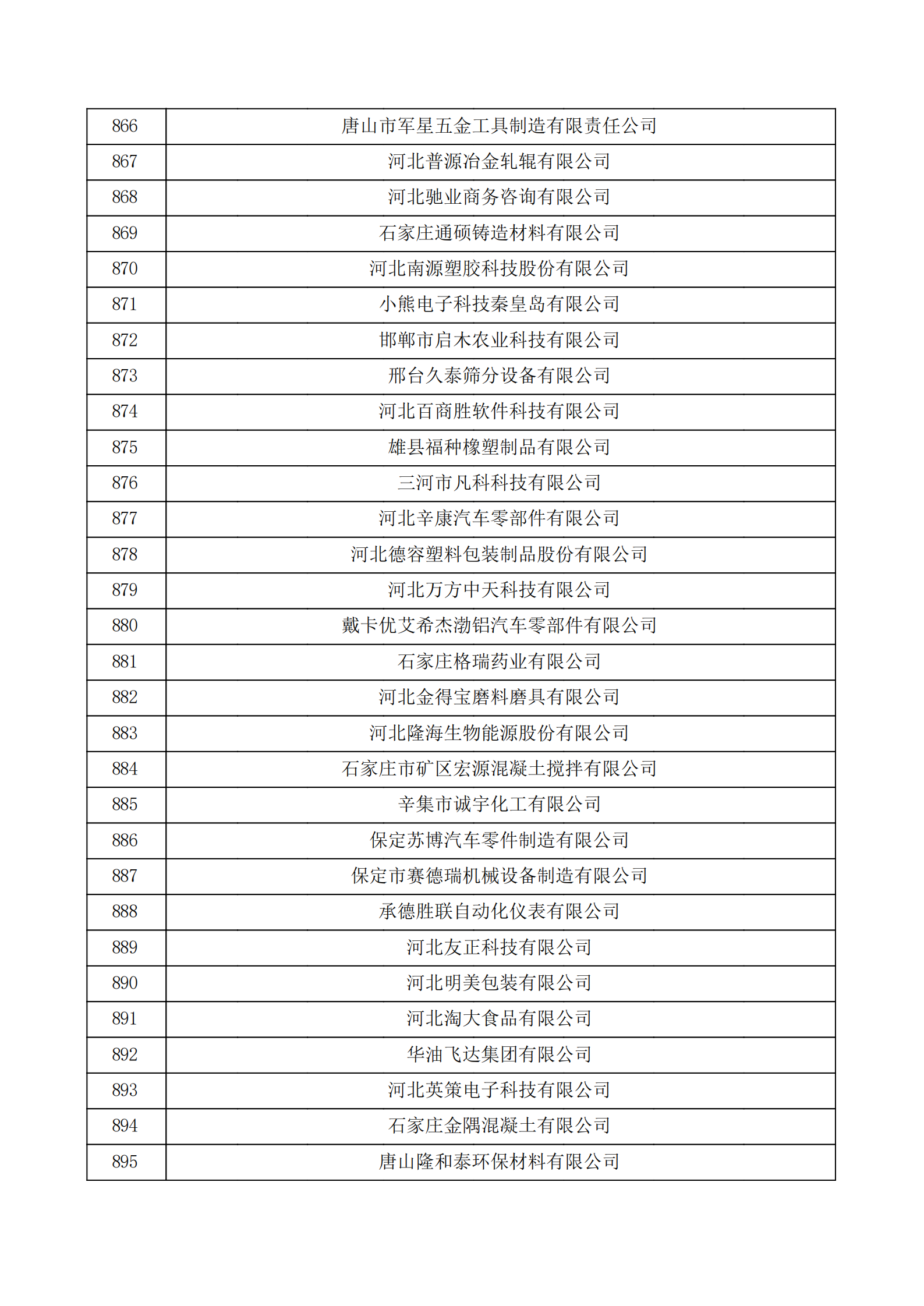 河北省認(rèn)定機構(gòu)2022年認(rèn)定的第二批高新技術(shù)企業(yè)備案公示名單_29.png