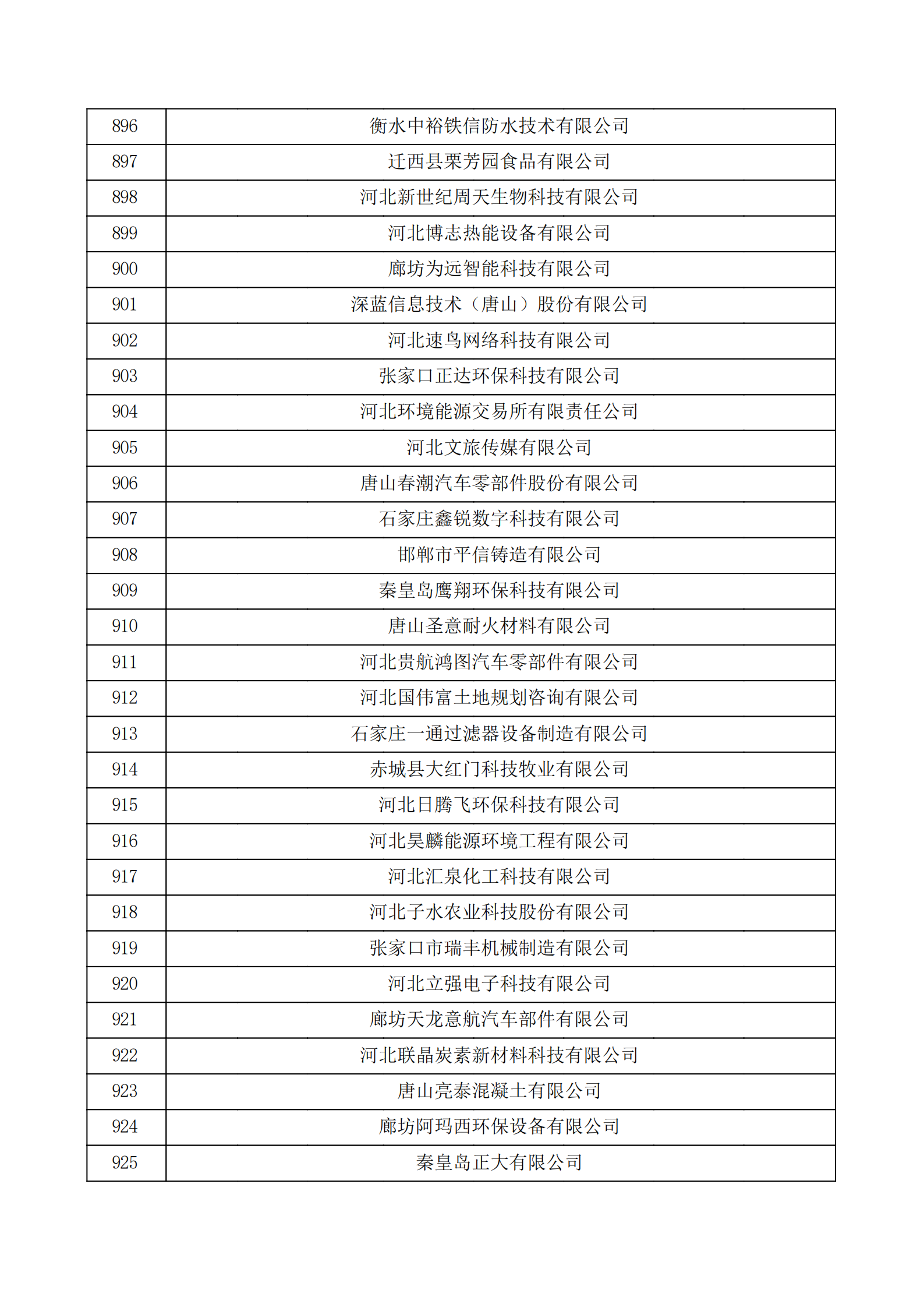 河北省認(rèn)定機構(gòu)2022年認(rèn)定的第二批高新技術(shù)企業(yè)備案公示名單_30.png