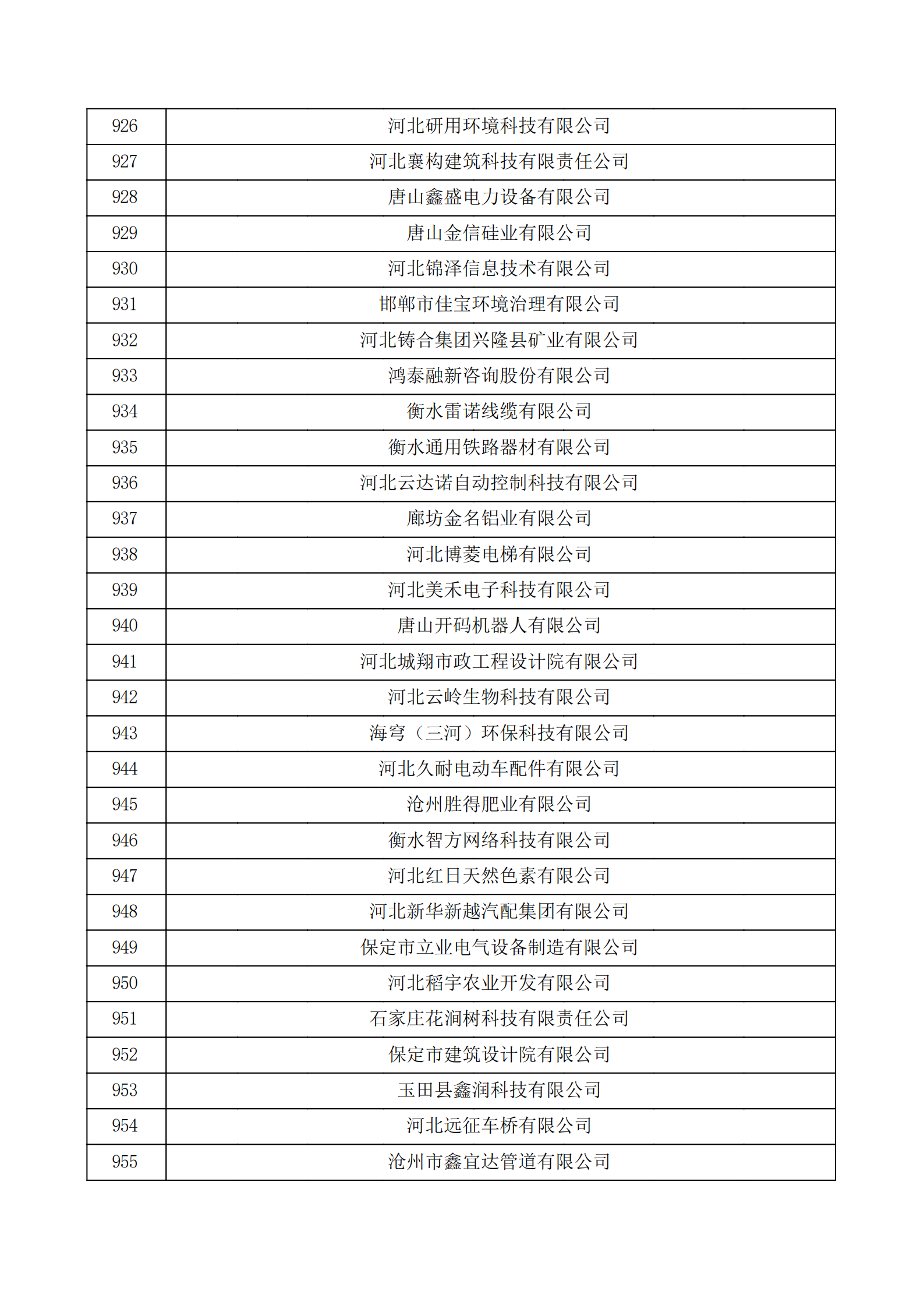 河北省認(rèn)定機構(gòu)2022年認(rèn)定的第二批高新技術(shù)企業(yè)備案公示名單_31.png