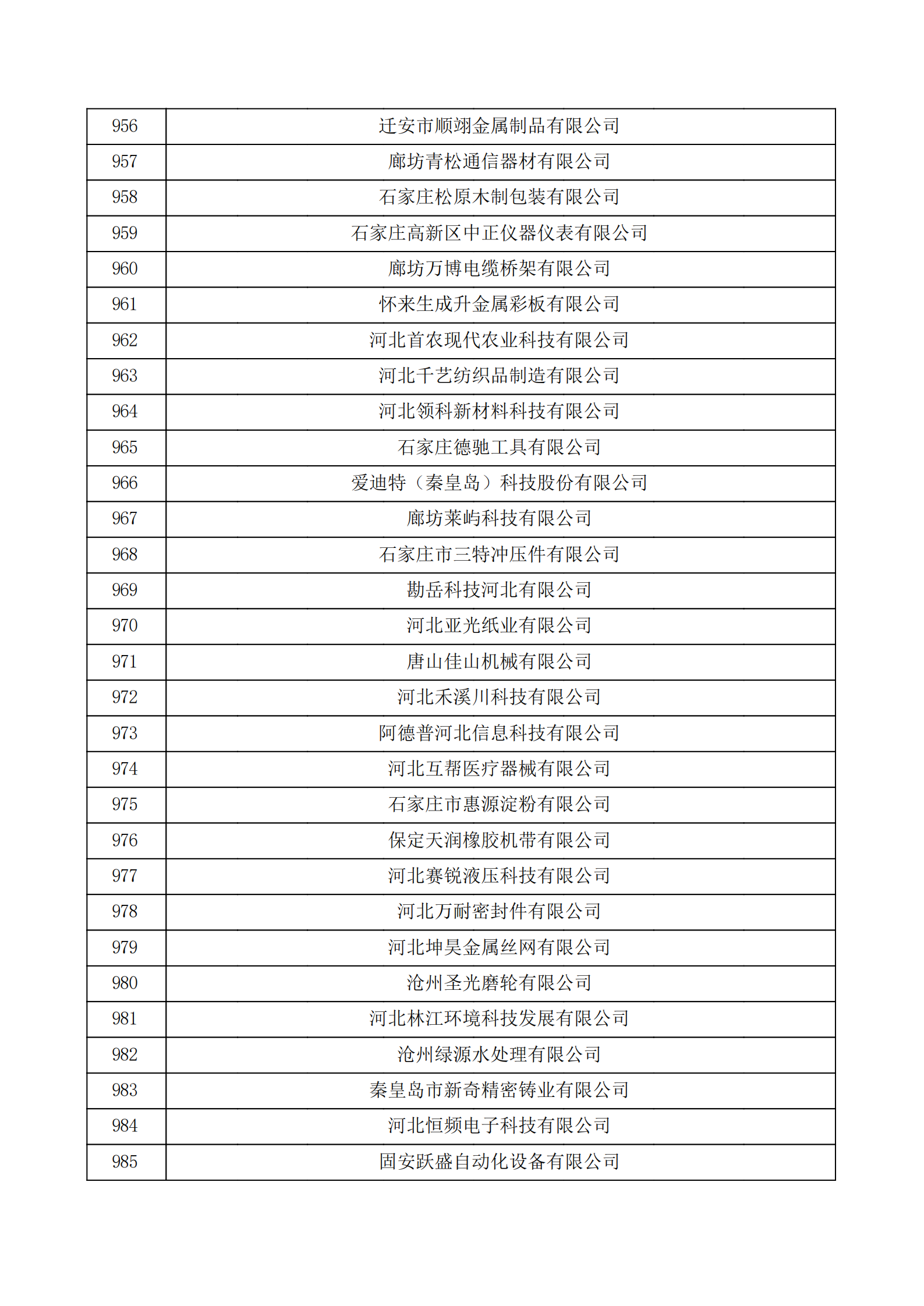 河北省認(rèn)定機構(gòu)2022年認(rèn)定的第二批高新技術(shù)企業(yè)備案公示名單_32.png