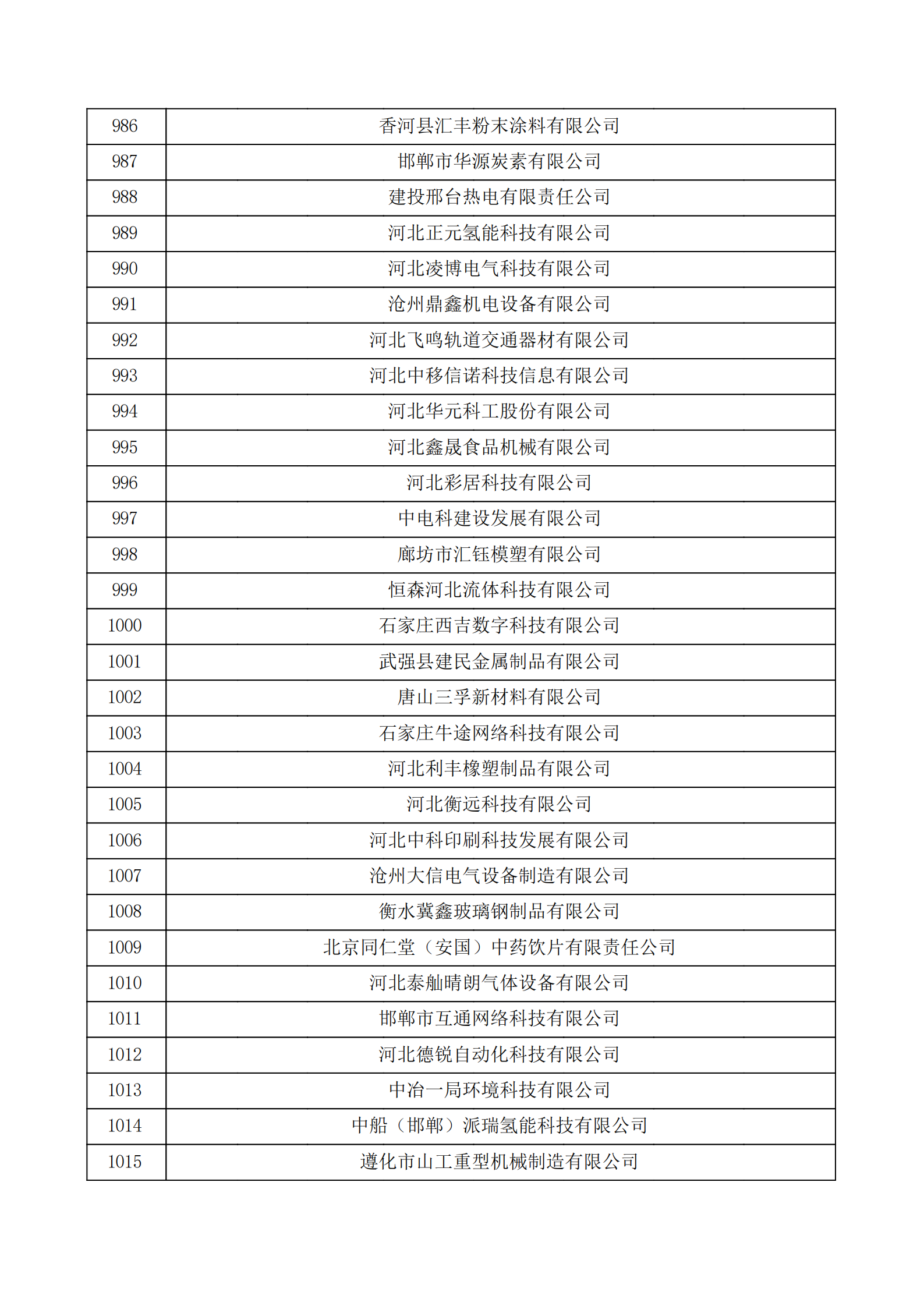 河北省認(rèn)定機構(gòu)2022年認(rèn)定的第二批高新技術(shù)企業(yè)備案公示名單_33.png