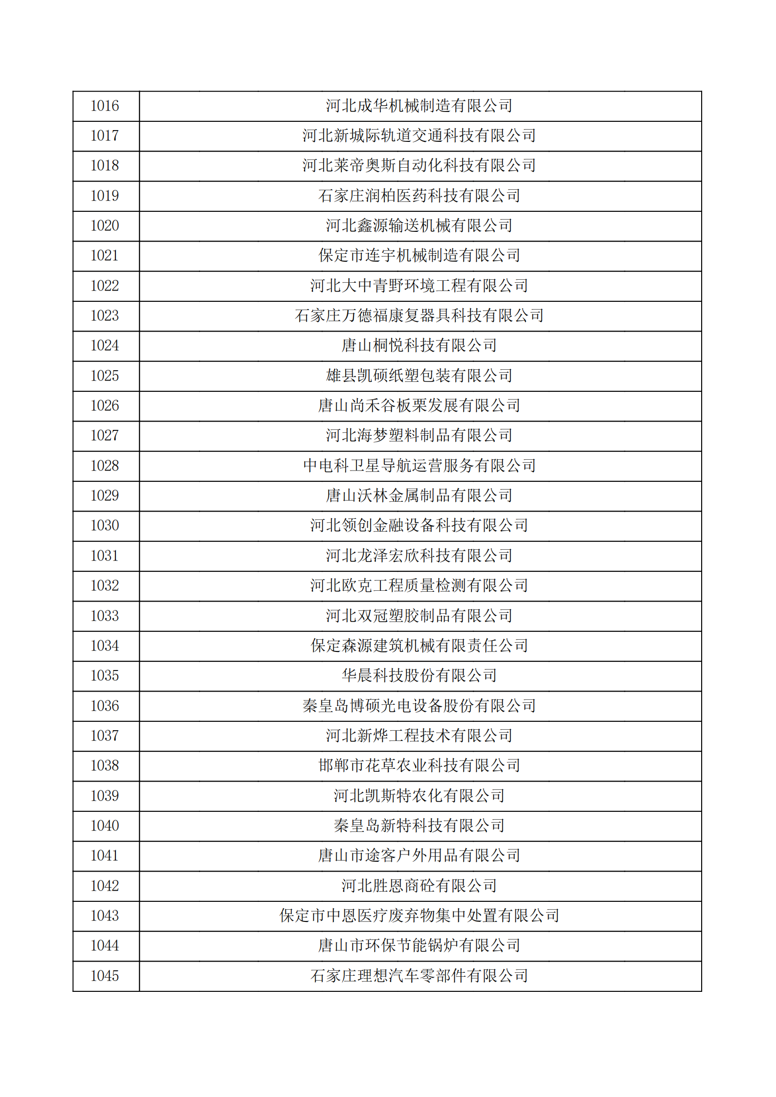 河北省認(rèn)定機構(gòu)2022年認(rèn)定的第二批高新技術(shù)企業(yè)備案公示名單_34.png