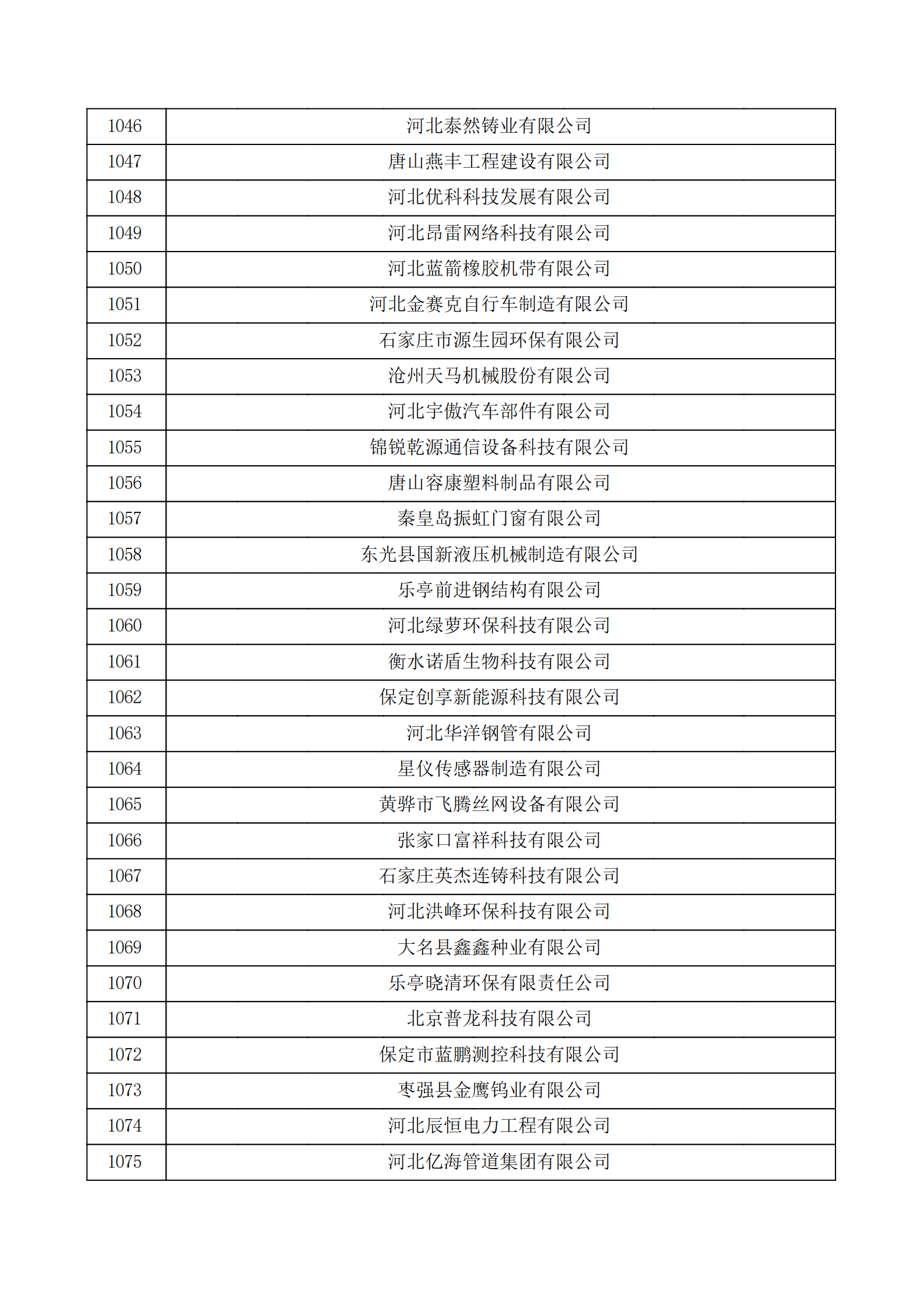 河北省認(rèn)定機構(gòu)2022年認(rèn)定的第二批高新技術(shù)企業(yè)備案公示名單_35.png