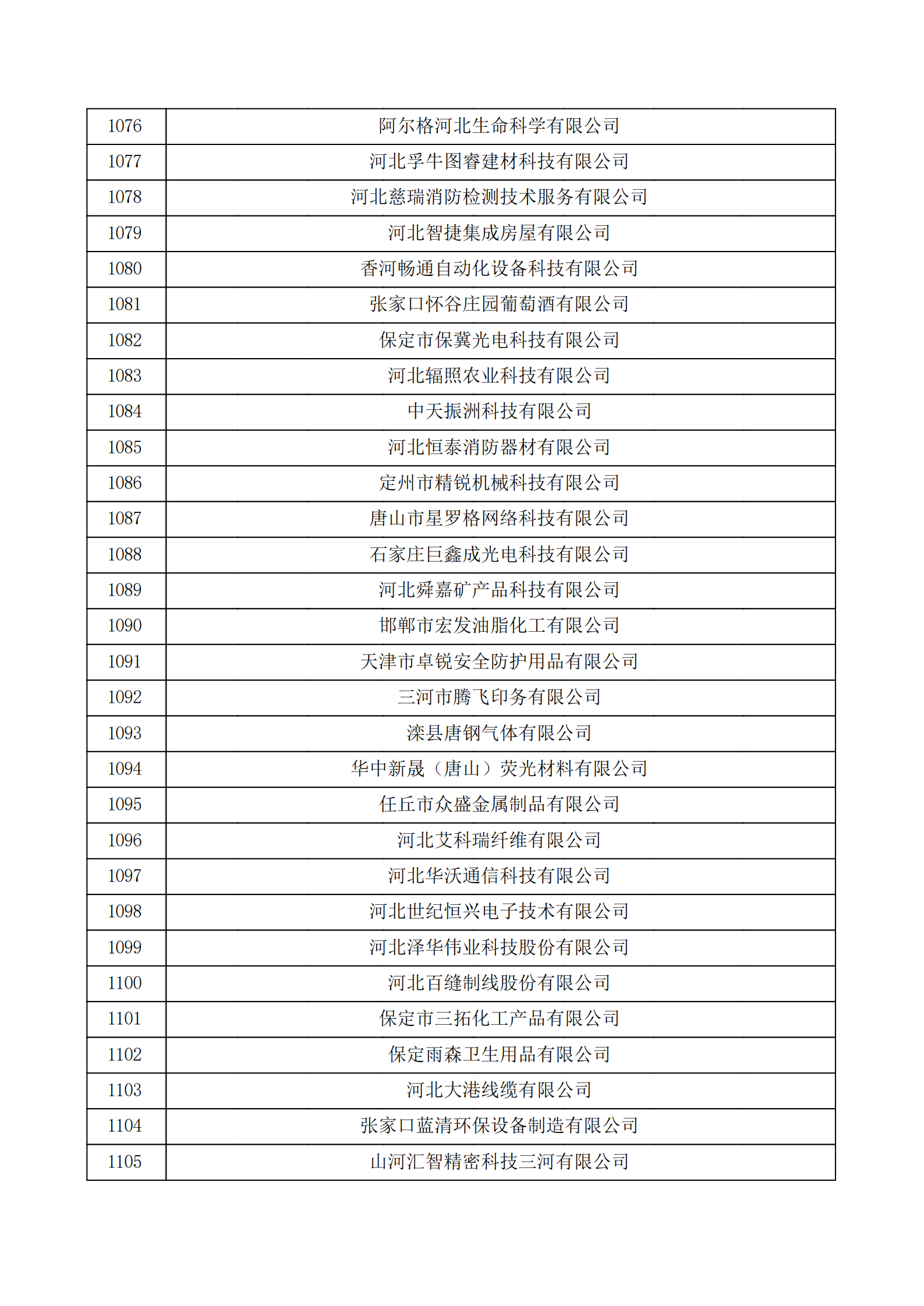 河北省認(rèn)定機構(gòu)2022年認(rèn)定的第二批高新技術(shù)企業(yè)備案公示名單_36.png