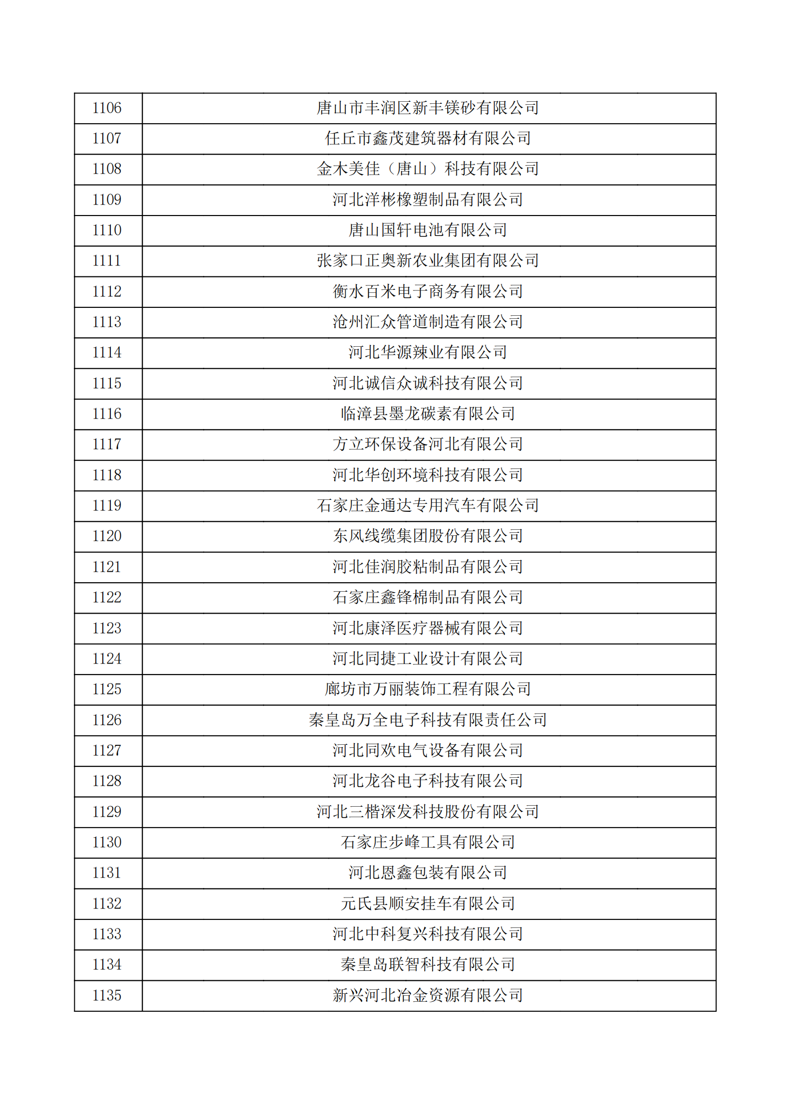 河北省認(rèn)定機構(gòu)2022年認(rèn)定的第二批高新技術(shù)企業(yè)備案公示名單_37.png