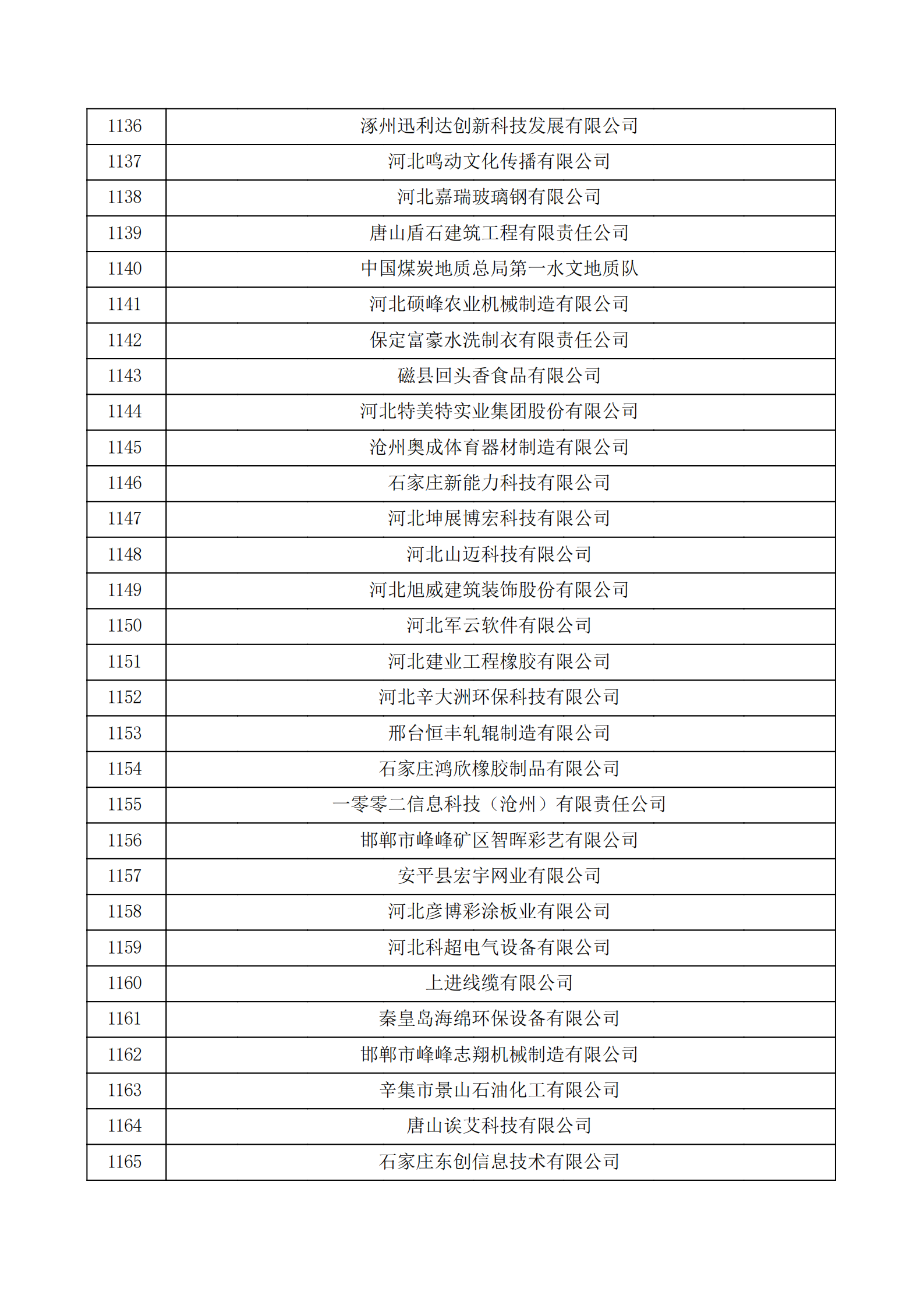 河北省認(rèn)定機構(gòu)2022年認(rèn)定的第二批高新技術(shù)企業(yè)備案公示名單_38.png