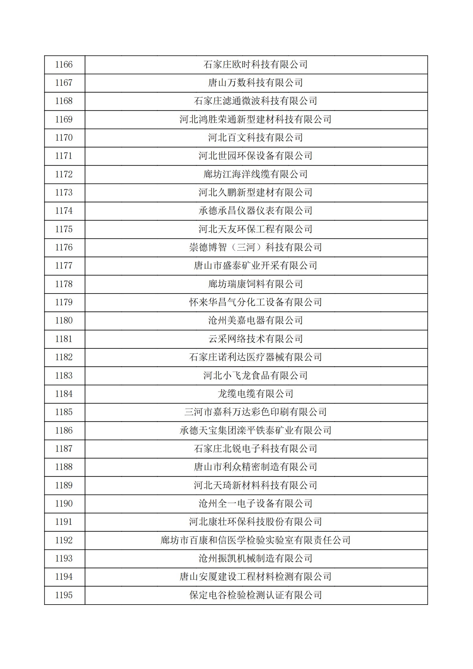 河北省認(rèn)定機構(gòu)2022年認(rèn)定的第二批高新技術(shù)企業(yè)備案公示名單_39.png