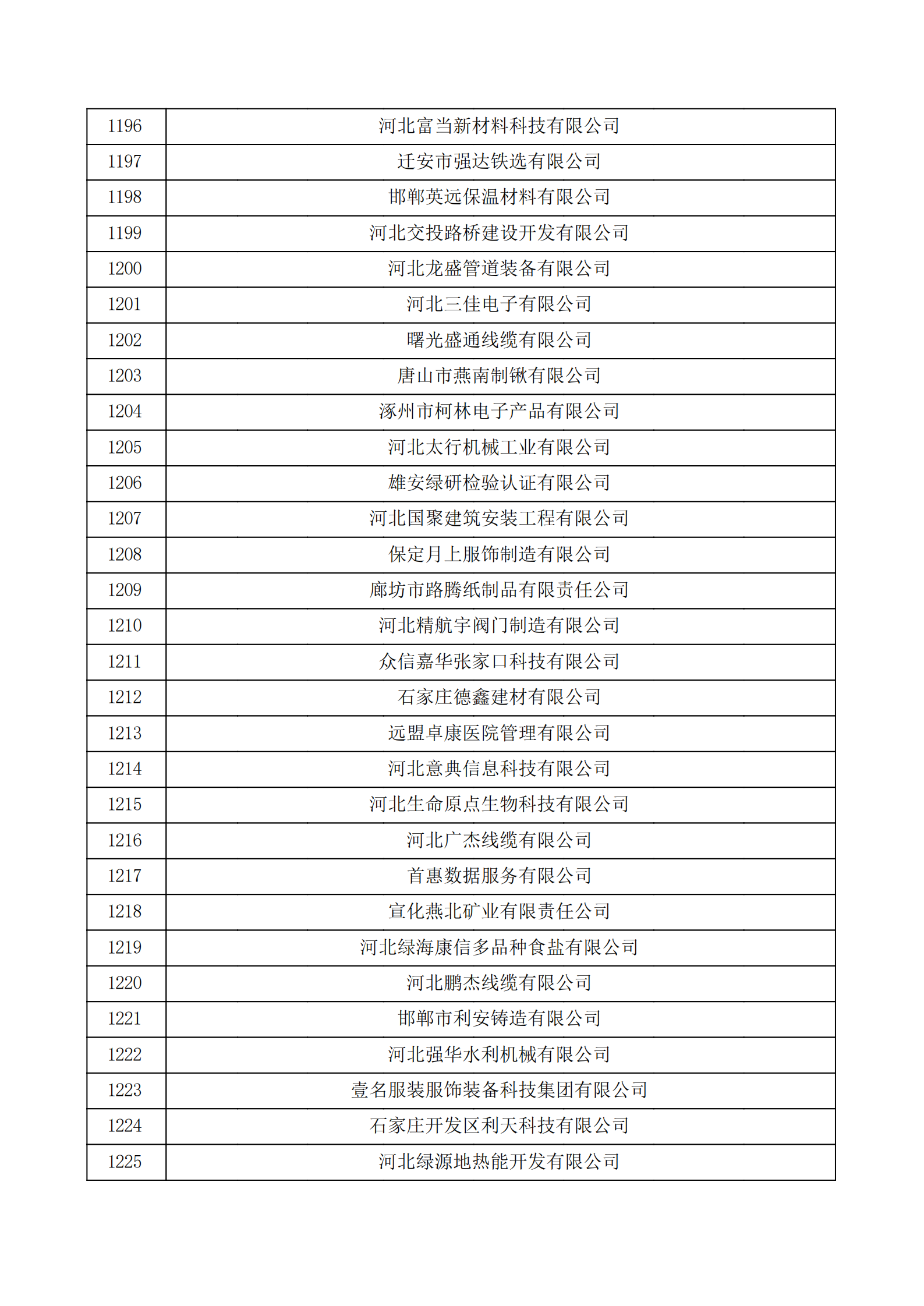 河北省認(rèn)定機構(gòu)2022年認(rèn)定的第二批高新技術(shù)企業(yè)備案公示名單_40.png