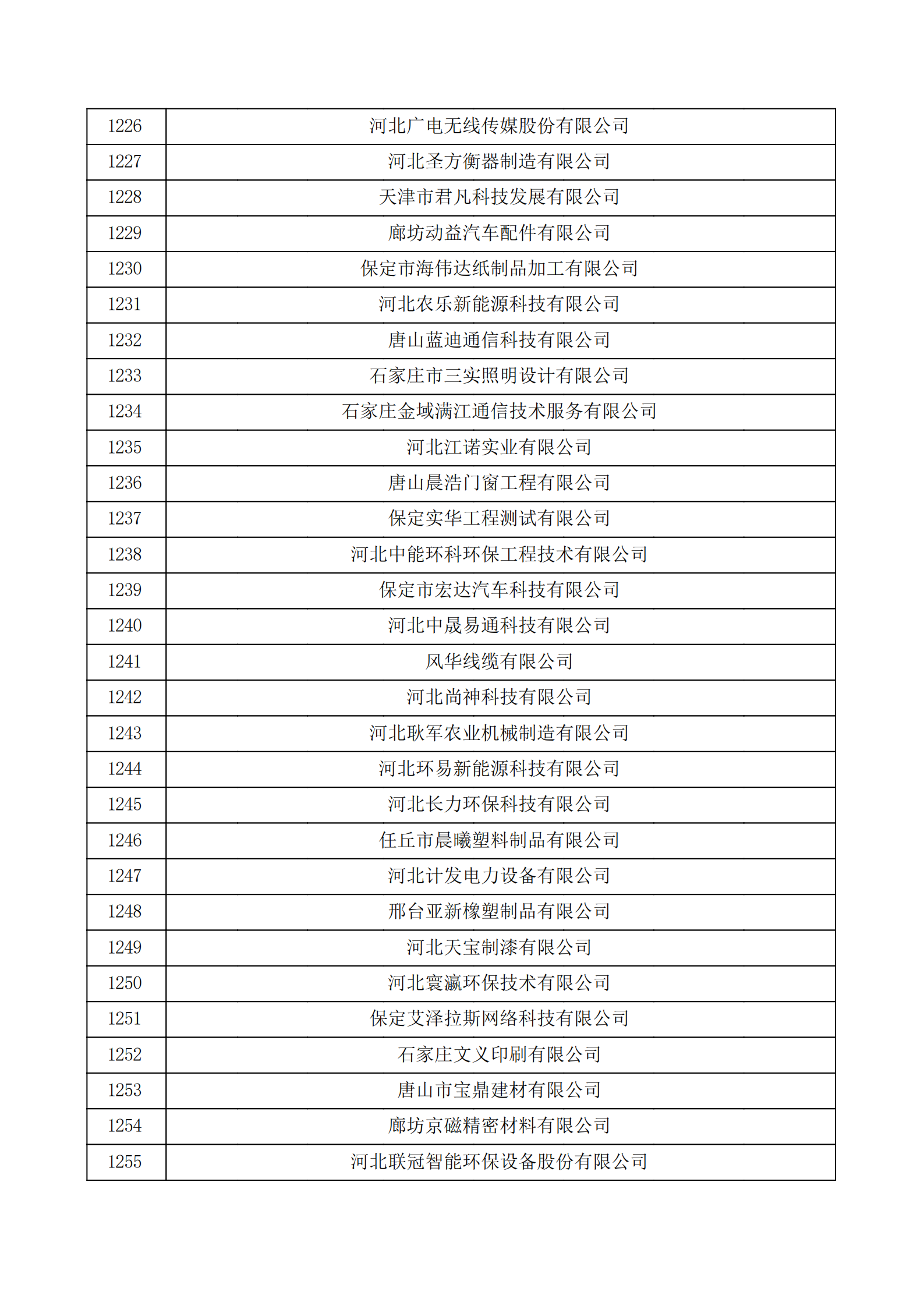 河北省認(rèn)定機構(gòu)2022年認(rèn)定的第二批高新技術(shù)企業(yè)備案公示名單_41.png